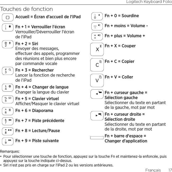 Logitech Keyboard FolioFrançais  17Touches de fonctionAccueil = Écran d&apos;accueil de l&apos;iPadFn + 1 = Verrouiller l&apos;écran Verrouiller/Déverrouiller l&apos;écran de l&apos;iPadFn + 2 = Siri Envoyer des messages, eectuer des appels, programmer des réunions et bien plus encore par commande vocaleFn + 3 = Rechercher Lancer la fonction de recherche de l&apos;iPadFn + 4 = Changer de langue Changer la langue du clavierFn + 5 = Clavier virtuel Acher/Masquer le clavier virtuelFn + 6 = DiaporamaFn + 7 = Piste précédenteFn + 8 = Lecture/PauseFn + 9 = Piste suivanteFn + 0 = SourdineFn + moins = Volume -Fn + plus = Volume +Fn + X = CouperFn + C = CopierFn + V = CollerFn + curseur gauche = Sélection gauche Sélectionner du texte en partant de la gauche, mot par motFn + curseur droite = Sélection droite Sélectionner du texte en partant de la droite, mot par motFn + barre d&apos;espace = Changer d&apos;applicationRemarques: • Pour sélectionner une touche de fonction, appuyez sur la touche Fn et maintenez-la enfoncée, puis appuyez sur la touche indiquée ci-dessus. • Siri n&apos;est pas pris en charge sur l&apos;iPad 2 ou les versions antérieures.