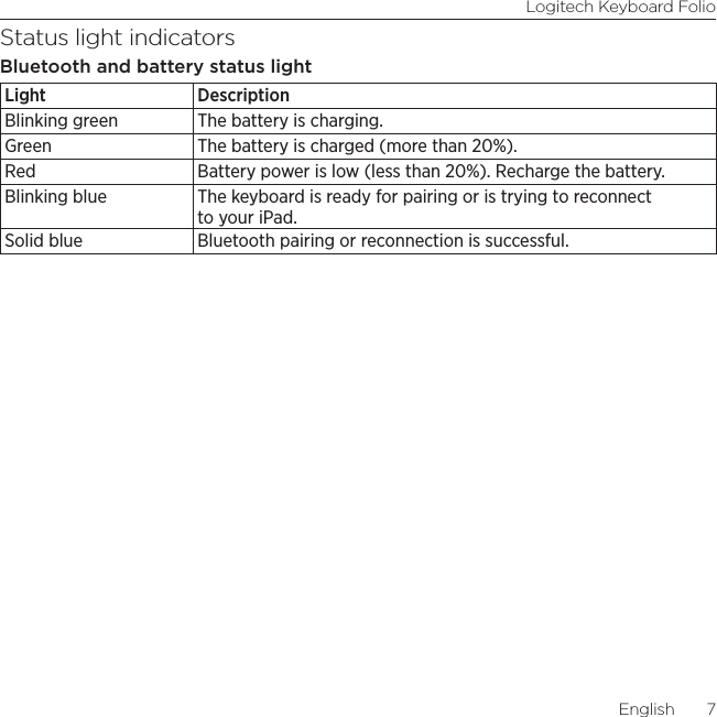 Logitech Keyboard FolioEnglish  7Status light indicatorsBluetooth and battery status lightLight DescriptionBlinking green The battery is charging.Green The battery is charged (more than 20%).Red Battery power is low (less than 20%). Recharge the battery.Blinking blue The keyboard is ready for pairing or is trying to reconnect to your iPad.Solid blue Bluetooth pairing or reconnection is successful.