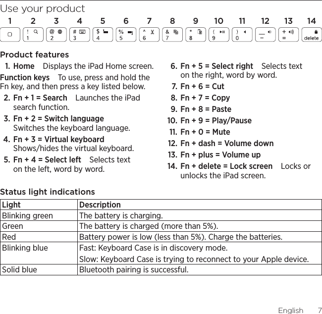 Logitech Ultrathin Keyboard CoverEnglish7Use your productProduct features1. HomeDisplays the iPad Home screen. Function keysTo use, press and hold the Fn key, and then press a key listed below. 2. Fn + 1 = SearchLaunches the iPad search function.3. Fn + 2 = Switch language Switches the keyboard language.4. Fn + 3 = Virtual keyboard Shows/hides the virtual keyboard.5. Fn + 4 = Select leftSelects text on the left, word by word.6. Fn + 5 = Select rightSelects text on the right, word by word.7. Fn + 6 = Cut8. Fn + 7 = Copy9. Fn + 8 = Paste10. Fn + 9 = Play/Pause11. Fn + 0 = Mute12. Fn + dash = Volume down13. Fn + plus = Volume up14. Fn + delete = Lock screenLocks or unlocks the iPad screen.Status light indicationsLight DescriptionBlinking green The battery is charging.Green The battery is charged (more than 5%).Red Battery power is low (less than 5%). Charge the batteries.Blinking blue Fast: Keyboard Case is in discovery mode.Slow: Keyboard Case is trying to reconnect to your Apple device.Solid blue Bluetooth pairing is successful.1234567891011121314