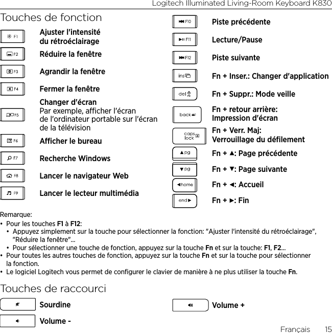 Logitech Illuminated Living-Room Keyboard K830Français  15Touches de fonctionAjuster l&apos;intensité du rétroéclairageRéduire la fenêtreAgrandir la fenêtreFermer la fenêtreChanger d&apos;écran Par exemple, acher l&apos;écran de l&apos;ordinateur portable sur l&apos;écran de la télévisionAcher le bureauRecherche WindowsLancer le navigateur WebLancer le lecteur multimédiaPiste précédenteLecture/PausePiste suivanteFn + Inser.: Changer d&apos;applicationFn + Suppr.: Mode veilleFn + retour arrière: Impression d&apos;écranFn + Verr. Maj:  Verrouillage du déﬁlementFn +  : Page précédenteFn +  : Page suivanteFn +  : AccueilFn +  : FinRemarque: • Pour les touches F1 à F12:• Appuyez simplement sur la touche pour sélectionner la fonction: &quot;Ajuster l&apos;intensité du rétroéclairage&quot;, &quot;Réduire la fenêtre&quot;...• Pour sélectionner une touche de fonction, appuyez sur la touche Fn et sur la touche: F1, F2...• Pour toutes les autres touches de fonction, appuyez sur la touche Fn et sur la touche pour sélectionner la fonction.• Le logiciel Logitech vous permet de conﬁgurer le clavier de manière à ne plus utiliser la touche Fn. Touches de raccourciSourdineVolume -Volume +