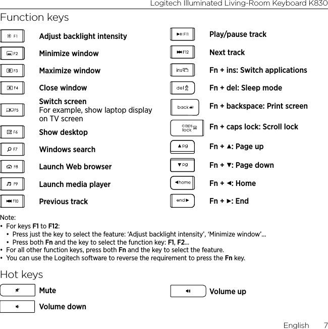 Logitech Illuminated Living-Room Keyboard K830English  7Function keysAdjust backlight intensityMinimize windowMaximize windowClose windowSwitch screen For example, show laptop display on TV screenShow desktopWindows searchLaunch Web browserLaunch media playerPrevious trackPlay/pause trackNext trackFn + ins: Switch applicationsFn + del: Sleep modeFn + backspace: Print screenFn + caps lock: Scroll lockFn +  : Page upFn +  : Page downFn +  : HomeFn +  : EndNote: • For keys F1 to F12:• Press just the key to select the feature: ‘Adjust backlight intensity’, ‘Minimize window’...• Press both Fn and the key to select the function key: F1, F2...• For all other function keys, press both Fn and the key to select the feature.• You can use the Logitech software to reverse the requirement to press the Fn key. Hot keysMuteVolume downVolume up