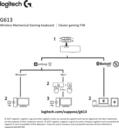 G613WirelessMechanicalGamingkeyboard│ClaviergamingFVBlogitech.com/suppose/g613©2017Logitech.Logitech,LogiandotherLogitechmarksareownedbyLogitechandmayberegistered.Allothertrademarksarethepropertyoftheirrespectiveowners.©2017Logitech.Logitech,LogietlesautresmarquesLogitechsontlapropriétédeLogitechetsontsusceptiblesd&apos;êtredéposées.Touteslesautresmarquessontlapropriétéexclusivedeleursdétenteursrespectifs.620‐007709.