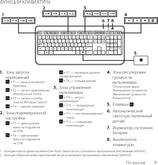 Функции клавиш. Функции клавиатуры Keyboard 3.0.