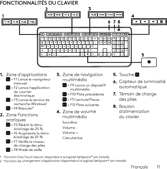 Français  11FONCTIONNALITÉS DU CLAVIER1.  Zone d&apos;applications +  F1 Lance le navigateur Internet +  F2 Lance l&apos;application de courrier électronique +  F3 Lance le service de recherche Windows1 + F4 Basculer22.  Zone Fonctions pratiques +  F5 Réduit le rétro- éclairage de 25 % +  F6 Augmente le rétro- éclairage de 25 % +  F7 Vérie le niveau de charge des piles + F8 Mode de veille 3.  Zone de navigation multimédia +  F9 Lance un dispositif multimédia + F10 Piste précédente + F11 Lecture/Pause + F12 Piste suivante 4. Zone de volume multimédiaSourdineVolume -Volume +Calculatrice5.  Touche 6.  Capteur de luminosité automatique7.  Témoin de charge des piles8. Bouton d&apos;alimentation du clavier1  Fonction One Touch Search disponible si le logiciel SetSpoint® est installé.2  Fonction de changement d&apos;application disponible si le logiciel SetSpoint® est installé.612 3457 8