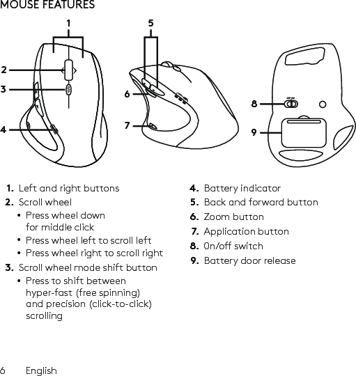 6  EnglishMOUSE FEATURES1.  Left and right buttons2.  Scroll wheel•  Press wheel down for middle click•  Press wheel left to scroll left•  Press wheel right to scroll right3.  Scroll wheel mode shift button•  Press to shift between hyper-fast (free spinning) and precision (click-to-click) scrolling4.  Battery indicator5.  Back and forward button6.  Zoom button7.  Application button8.  0n/o switch9.  Battery door release123894675