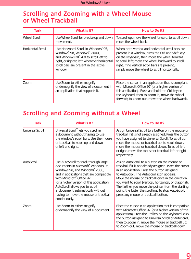 9For Windows® UsersScrolling and Zooming with a Wheel Mouse or Wheel Trackball Scrolling and Zooming without a Wheel Task What is It? How to Do It?Wheel Scroll Use Wheel Scroll for precise up and down movement.To scroll up, move the wheel forward; to scroll down, move the wheel back. Horizontal Scroll Use Horizontal Scroll in Windows® 95, Windows® 98, Windows®  2000, and Windows NT® 4.0 to scroll left to right, or right to left, whenever horizontal scroll bars are present in the active window. When both vertical and horizontal scroll bars are present in a window, press the Ctrl and Shift keys on the keyboard, then move the wheel forward to scroll left; move the wheel backward to scroll right. If no vertical scroll bars are present, simply move the wheel to scroll horizontally.Zoom Use Zoom to either magnify or demagnify the view of a document in an application that supports it.Place the cursor in an application that is compliant with Microsoft Office 97 (or a higher version of this application). Press and hold the Ctrl key on the keyboard, then to zoom in, move the wheel forward; to zoom out, move the wheel backwards.Task What is It? How to Do It?Universal Scroll Universal Scroll™ lets you scroll in a document without having to use the window’s scroll bars. Use the mouse or trackball to scroll up and down or left and right. Assign Universal Scroll to a button on the mouse or trackball if it is not already assigned. Press the button you have assigned to Universal Scroll. To scroll up, move the mouse or trackball up; to scroll down, move the mouse or trackball down. To scroll left or right, move the mouse or trackball left or right respectively.AutoScroll Use AutoScroll to scroll through large documents in Microsoft® Windows 95, Windows 98, and Windows® 2000, and in applications that are compatible with Microsoft® Office 97 (or a higher version of this application). AutoScroll allows you to scroll a  document automatically without having to move the mouse or trackball continuously. Assign AutoScroll to a button on the mouse or trackball if it is not already assigned. Place the cursor in an application. Press the button assigned to AutoScroll. The AutoScroll icon appears. Move the mouse or trackball once in the direction you want to scroll (vertical, horizontal, or diagonal). The farther you move the pointer from the starting point, the faster the scrolling. To stop AutoScroll, press any mouse or trackball button.Zoom Use Zoom to either magnify or demagnify the view of a document.Place the cursor in an application that is compatible with Microsoft Office 97 (or a higher version of this application). Press the Ctrl key on the keyboard, click the button assigned to Universal Scroll or AutoScroll, then to Zoom in, move the mouse or trackball up; to Zoom out, move the mouse or trackball down. 