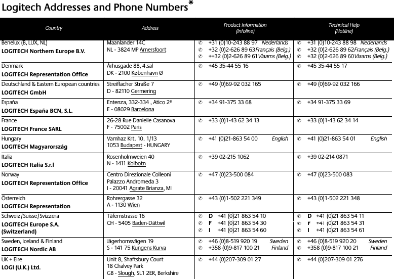  Logitech Addresses and Phone Numbers * Country Address Product Information(Infoline)Technical Help(Hotline) Benelux (B, LUX, NL) LOGITECH Northern Europe B.V. Maanlander 14CNL - 3824 MP Amersfoort ✆ +31 (0)10-243 88 97 Nederlands ✆ +32 (0)2-626 89 63 Français (Belg.) ✆ ++32 (0)2-626 89 61 Vlaams (Belg.) ✆ +31 (0)10-243 88 98 Nederlands ✆ +32 (0)2-626 89 62 Français (Belg.) ✆ +32 (0)2-626 89 60 Vlaams (Belg.) Denmark LOGITECH Representation Office  Århusgade 88, 4.salDK - 2100 København Ø ✆ +45 35-44 55 16  ✆ +45 35-44 55 17Deutschland &amp; Eastern European countries LOGITECH GmbH Streiflacher Straße 7D - 82110 Germering ✆ +49 (0)69-92 032 165 ✆ +49 (0)69-92 032 166 España LOGITECH España BCN, S.L.  Entenza, 332-334 , Atico 2ªE - 08029 Barcelona ✆ +34 91-375 33 68  ✆ +34 91-375 33 69France LOGITECH France SARL 26-28 Rue Danielle CasanovaF - 75002 Paris ✆ +33 (0)1-43 62 34 13 ✆ +33 (0)1-43 62 34 14Hungary LOGITECH Magyarország  Vamhaz Krt. 10. 1/131053 Budapest - HUNGARY ✆ +41 (0)21-863 54 00 English ✆ +41 (0)21-863 54 01 English Italia LOGITECH Italia S.r.l Rosenholmweien 40N - 1411 Kolbotn  ✆ +39 02-215 1062  ✆ +39 02-214 0871 Norway LOGITECH Representation Office Centro Direzionale ColleoniPalazzo Andromeda 3I - 20041 Agrate Brianza, MI ✆ +47 (0)23-500 084  ✆ +47 (0)23-500 083 Österreich LOGITECH Representation  Rohrergasse 32A - 1130 Wien ✆ +43 (0)1-502 221 349  ✆ +43 (0)1-502 221 348 Schweiz/Suisse/Svizzera LOGITECH Europe S.A. (Switzerland) Täfernstrasse 16CH - 5405 Baden-Dättwil ✆ D +41 (0)21 863 54 10 ✆ F +41 (0)21 863 54 30 ✆ I +41 (0)21 863 54 60 ✆ D +41 (0)21 863 54 11 ✆ F +41 (0)21 863 54 31 ✆ I +41 (0)21 863 54 61Sweden, Iceland &amp; Finland LOGITECH Nordic AB  Jägerhornsvägen 19S - 141 75 Kungens Kurva ✆ +46 (0)8-519 920 19  Sweden ✆ +358 (0)9-817 100 21 Finland ✆ +46 (0)8-519 920 20    Sweden ✆ +358 (0)9-817 100 21 Finland UK + Eire LOGI (U.K.) Ltd. Unit 8, Shaftsbury Court18 Chalvey ParkGB - Slough, SL1 2ER, Berkshire  ✆ +44 (0)207-309 01 27  ✆ +44 (0)207-309 01 276