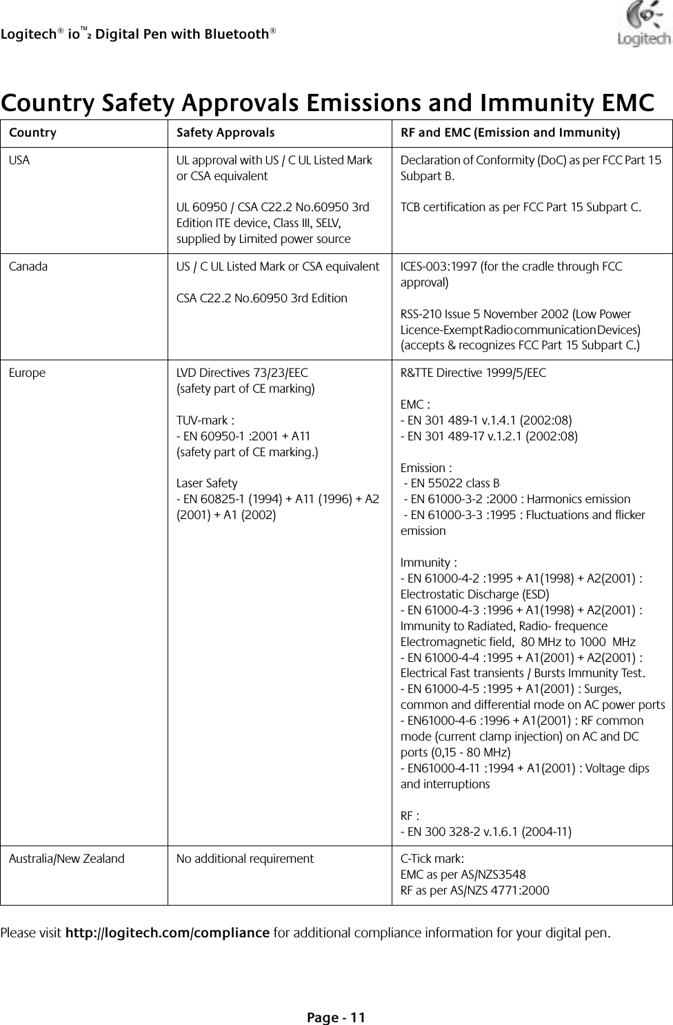 Logitech® io™2 Digital Pen with Bluetooth®Page - 11Country Safety Approvals Emissions and Immunity EMCPlease visit http://logitech.com/compliance for additional compliance information for your digital pen.Country Safety Approvals RF and EMC (Emission and Immunity)USA UL approval with US / C UL Listed Mark    or CSA equivalentUL 60950 / CSA C22.2 No.60950 3rd Edition ITE device, Class III, SELV, supplied by Limited power sourceDeclaration of Conformity (DoC) as per FCC Part 15 Subpart B.TCB certification as per FCC Part 15 Subpart C.Canada US / C UL Listed Mark or CSA equivalentCSA C22.2 No.60950 3rd EditionICES-003:1997 (for the cradle through FCC approval)RSS-210 Issue 5 November 2002 (Low Power Licence-Exempt Radio communication Devices)                     (accepts &amp; recognizes FCC Part 15 Subpart C.)Europe LVD Directives 73/23/EEC (safety part of CE marking)TUV-mark :- EN 60950-1 :2001 + A11(safety part of CE marking.)Laser Safety- EN 60825-1 (1994) + A11 (1996) + A2 (2001) + A1 (2002) R&amp;TTE Directive 1999/5/EECEMC : - EN 301 489-1 v.1.4.1 (2002:08)- EN 301 489-17 v.1.2.1 (2002:08) Emission :  - EN 55022 class B - EN 61000-3-2 :2000 : Harmonics emission - EN 61000-3-3 :1995 : Fluctuations and flicker emissionImmunity : - EN 61000-4-2 :1995 + A1(1998) + A2(2001) : Electrostatic Discharge (ESD)- EN 61000-4-3 :1996 + A1(1998) + A2(2001) : Immunity to Radiated, Radio- frequence Electromagnetic field,  80 MHz to 1000  MHz- EN 61000-4-4 :1995 + A1(2001) + A2(2001) : Electrical Fast transients / Bursts Immunity Test.- EN 61000-4-5 :1995 + A1(2001) : Surges, common and differential mode on AC power ports- EN61000-4-6 :1996 + A1(2001) : RF common mode (current clamp injection) on AC and DC ports (0,15 - 80 MHz)- EN61000-4-11 :1994 + A1(2001) : Voltage dips and interruptions RF :        - EN 300 328-2 v.1.6.1 (2004-11)Australia/New Zealand No additional requirement C-Tick mark: EMC as per AS/NZS3548RF as per AS/NZS 4771:2000