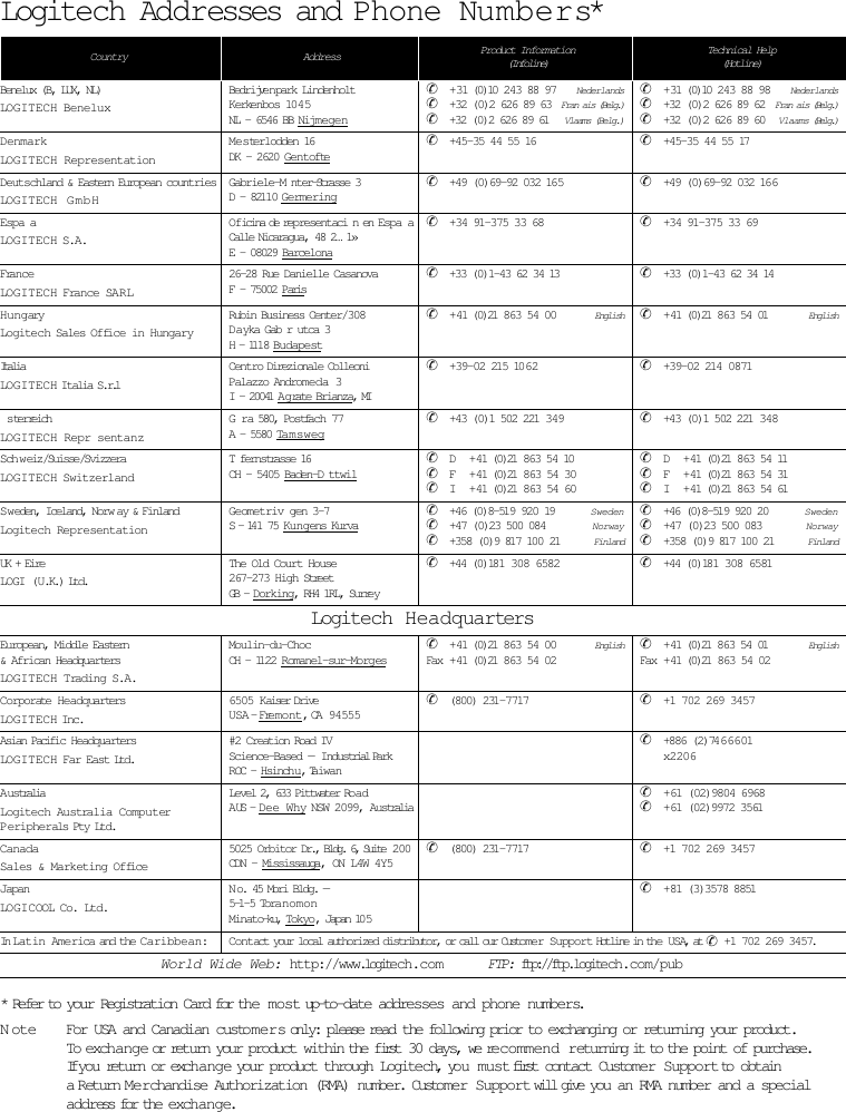  Logitech Addresses and Phone Numbers* * Refer to your Registration Card for the most up-to-date addresses and phone numbers. Note For USA and Canadian customers only: please read the following prior to exchanging or returning your product. To exchange or return your product within the first 30 days, we recommend returning it to the point of purchase. If you return or exchange your product through Logitech, you must first contact Customer Support to obtain a Return Merchandise Authorization (RMA) number. Customer Support will give you an RMA number and a special address for the exchange. Country Address Product Information(Infoline)Technical Help(Hotline) Benelux (B, LUX, NL) LOGITECH Benelux Bedrijvenpark LindenholtKerkenbos 1045NL - 6546 BB Nijmegen ✆ +31 (0)10 243 88 97 Nederlands ✆ +32 (0)2 626 89 63 Fran ais (Belg.) ✆ +32 (0)2 626 89 61 Vlaams (Belg.) ✆ +31 (0)10 243 88 98 Nederlands ✆ +32 (0)2 626 89 62 Fran ais (Belg.) ✆ +32 (0)2 626 89 60 Vlaams (Belg.) Denmark LOGITECH Representation Mesterlodden 16DK - 2620 Gentofte ✆ +45-35 44 55 16  ✆ +45-35 44 55 17Deutschland &amp; Eastern European countries LOGITECH GmbH Gabriele-M nter-Strasse 3D - 82110 Germering ✆ +49 (0)69-92 032 165 ✆ +49 (0)69-92 032 166Espa a LOGITECH S.A. Oficina de representaci n en Espa aCalle Nicaragua, 48 2… 1»E - 08029 Barcelona ✆ +34 91-375 33 68 ✆ +34 91-375 33 69France LOGITECH France SARL 26-28 Rue Danielle CasanovaF - 75002 Paris ✆ +33 (0)1-43 62 34 13 ✆ +33 (0)1-43 62 34 14Hungary Logitech Sales Office in Hungary Rubin Business Center/308Da yka Gab r utca 3H - 1118 Budapest ✆ +41 (0)21 863 54 00 English ✆ +41 (0)21 863 54 01 English Italia LOGITECH Italia S.r.l Centro Direzionale ColleoniPalazzo Andromeda 3I - 20041 A grate Brianza, MI ✆ +39-02 215 1062 ✆ +39-02 214 0871sterreich LOGITECH Repr sentanz G ra 580, Postfach 77A - 5580 Tamsweg ✆ +43 (0)1 502 221 349 ✆ +43 (0)1 502 221 348Sch w eiz/Suisse/Svizzera LOGITECH Switzerland Tfernstrasse 16CH - 5405 Baden-D ttwil ✆ D +41 (0)21 863 54 10 ✆ F +41 (0)21 863 54 30 ✆ I +41 (0)21 863 54 60 ✆ D +41 (0)21 863 54 11 ✆ F +41 (0)21 863 54 31 ✆ I +41 (0)21 863 54 61S weden, Iceland, Norw ay &amp; Finland Logitech Representation Geometriv gen 3-7S - 141 75 Kungens Kurva ✆ +46 (0)8-519 920 19  Sweden ✆ +47 (0)23 500 084  Norway ✆ +358 (0)9 817 100 21 Finland ✆ +46 (0)8-519 920 20    Sweden ✆ +47 (0)23 500 083    Norway ✆ +358 (0)9 817 100 21 Finland UK + Eire LOGI (U.K.) Ltd. The Old Court House267-273 High StreetGB - Dorking, RH4 1RL, Surrey ✆ +44 (0)181 308 6582 ✆ +44 (0)181 308 6581 Logitech Headquarters European, Middle Eastern &amp; African Headquarters LOGITECH Trading S.A. Moulin-du-ChocCH - 1122 Romanel-sur-Morges ✆ +41 (0)21 863 54 00 English Fax + 41 (0)21 863 54 02 ✆ +41 (0)21 863 54 01 English Fax + 41 (0)21 863 54 02Corporate Headquarters LOGITECH Inc. 6505 Kaiser DriveUSA - Fremont, CA 94555 ✆ (800) 231-7717 ✆ +1 702 269 3457Asian Pacific Headquarters LOGITECH Far East Ltd. #2 Creation Road IVScience-Based — Industrial ParkROC - Hsinchu, Taiwan ✆ +886 (2)7466601x2206Australia Logitech Australia Computer Peripherals Pty Ltd. Level 2, 633 Pittwater RoadAUS - Dee  Why NSW 2099, Australia ✆ +61 (02)9804 6968 ✆ +61 (02)9972 3561Canada Sales &amp; Marketing Office 5025 Orbitor Dr., Bldg. 6, Suite 200CDN - Mississauga, ON L4W 4Y5 ✆ (800) 231-7717 ✆ +1 702 269 3457Japan LOGICOOL Co. Ltd. N o. 45 Mori Bldg. —5-1-5 ToranomonMinato-ku, Tokyo, Japan 105 ✆ +81 (3)3578 8851In  Latin America  and the  Caribbean : Contact your local authorized distributor, or call our Customer Support Hotline in the USA, at  ✆  +1 702 269 3457. World Wide Web:  http://www.logitech.com FTP:  ftp://ftp.logitech.com/pub