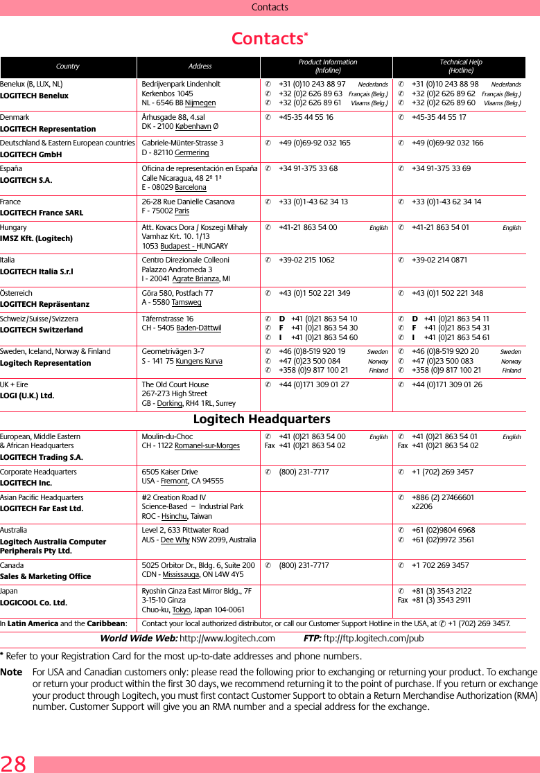 28ContactsContacts* Refer to your Registration Card for the most up-to-date addresses and phone numbers.Note For USA and Canadian customers only: please read the following prior to exchanging or returning your product. To exchange or return your product within the first 30 days, we recommend returning it to the point of purchase. If you return or exchange your product through Logitech, you must first contact Customer Support to obtain a Return Merchandise Authorization (RMA) number. Customer Support will give you an RMA number and a special address for the exchange.Country Address Product Information(Infoline)Technical Help(Hotline)Benelux (B, LUX, NL)LOGITECH BeneluxBedrijvenpark LindenholtKerkenbos 1045NL - 6546 BB Nijmegen✆+31 (0)10 243 88 97Nederlands✆+32 (0)2 626 89 63Français (Belg.)✆+32 (0)2 626 89 61Vlaams (Belg.)✆+31 (0)10 243 88 98Nederlands✆+32 (0)2 626 89 62Français (Belg.)✆+32 (0)2 626 89 60Vlaams (Belg.)DenmarkLOGITECH RepresentationÅrhusgade 88, 4.salDK - 2100 København Ø✆+45-35 44 55 16  ✆+45-35 44 55 17Deutschland &amp; Eastern European countriesLOGITECH GmbHGabriele-Münter-Strasse 3D - 82110 Germering✆+49 (0)69-92 032 165 ✆+49 (0)69-92 032 166EspañaLOGITECH S.A.Oficina de representación en EspañaCalle Nicaragua, 48 2º 1ªE - 08029 Barcelona✆+34 91-375 33 68 ✆+34 91-375 33 69FranceLOGITECH France SARL26-28 Rue Danielle CasanovaF - 75002 Paris✆+33 (0)1-43 62 34 13 ✆+33 (0)1-43 62 34 14HungaryIMSZ Kft. (Logitech)Att. Kovacs Dora / Koszegi MihalyVamhaz Krt. 10. 1/131053 Budapest - HUNGARY✆+41-21 863 54 00English✆+41-21 863 54 01EnglishItaliaLOGITECH Italia S.r.lCentro Direzionale ColleoniPalazzo Andromeda 3I - 20041 Agrate Brianza, MI✆+39-02 215 1062 ✆+39-02 214 0871ÖsterreichLOGITECH RepräsentanzGöra 580, Postfach 77A - 5580 Tamsweg✆+43 (0)1 502 221 349 ✆+43 (0)1 502 221 348Schweiz/Suisse/SvizzeraLOGITECH SwitzerlandTäfernstrasse 16CH - 5405 Baden-Dättwil✆D+41 (0)21 863 54 10✆F+41 (0)21 863 54 30✆I+41 (0)21 863 54 60✆D+41 (0)21 863 54 11✆F+41 (0)21 863 54 31✆I+41 (0)21 863 54 61Sweden, Iceland, Norway &amp; FinlandLogitech RepresentationGeometrivägen 3-7S - 141 75 Kungens Kurva✆+46 (0)8-519 920 19 Sweden✆+47 (0)23 500 084 Norway✆+358 (0)9 817 100 21Finland✆+46 (0)8-519 920 20   Sweden✆+47 (0)23 500 083  Norway✆+358 (0)9 817 100 21FinlandUK + EireLOGI (U.K.) Ltd.The Old Court House267-273 High StreetGB - Dorking, RH4 1RL, Surrey✆+44 (0)171 309 01 27 ✆+44 (0)171 309 01 26Logitech HeadquartersEuropean, Middle Eastern &amp; African HeadquartersLOGITECH Trading S.A.Moulin-du-ChocCH - 1122 Romanel-sur-Morges✆+41 (0)21 863 54 00EnglishFax +41 (0)21 863 54 02✆+41 (0)21 863 54 01EnglishFax +41 (0)21 863 54 02Corporate HeadquartersLOGITECH Inc.6505 Kaiser DriveUSA - Fremont, CA 94555✆(800) 231-7717 ✆+1 (702) 269 3457Asian Pacific HeadquartersLOGITECH Far East Ltd.#2 Creation Road IVScience-Based – Industrial ParkROC - Hsinchu, Taiwan✆+886 (2) 27466601x2206AustraliaLogitech Australia Computer Peripherals Pty Ltd.Level 2, 633 Pittwater RoadAUS - Dee Why NSW 2099, Australia✆+61 (02)9804 6968✆+61 (02)9972 3561CanadaSales &amp; Marketing Office5025 Orbitor Dr., Bldg. 6, Suite 200CDN - Mississauga, ON L4W 4Y5✆(800) 231-7717 ✆+1 702 269 3457JapanLOGICOOL Co. Ltd.Ryoshin Ginza East Mirror Bldg., 7F3-15-10 GinzaChuo-ku, Tokyo, Japan 104-0061✆+81 (3) 3543 2122Fax +81 (3) 3543 2911In Latin America and the Caribbean:  Contact your local authorized distributor, or call our Customer Support Hotline in the USA, at ✆ +1 (702) 269 3457.World Wide Web: http://www.logitech.comFTP: ftp://ftp.logitech.com/pub*