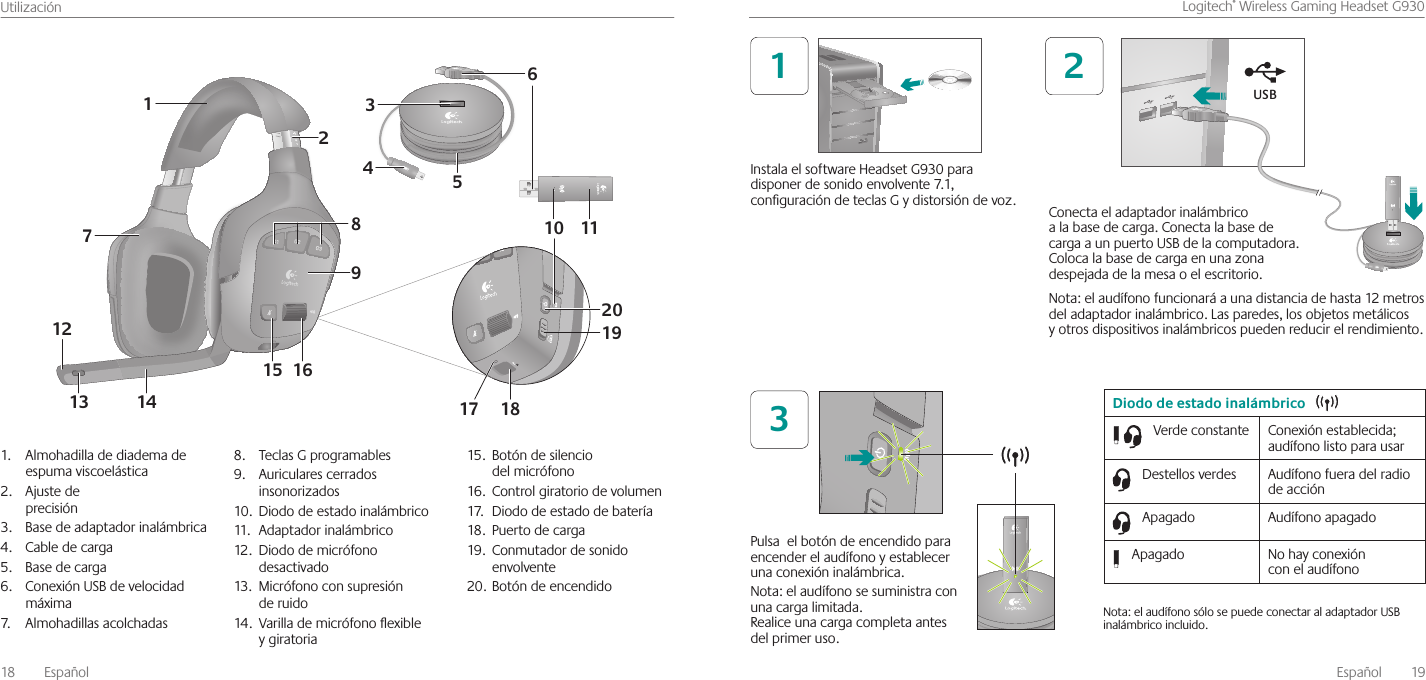 18  EspañolUtilizaciónEspañol  19Logitech®WirelessGamingHeadsetG9301  Almohadilladediademadeespumaviscoelástica2  Ajustedeprecisión3  Basedeadaptadorinalámbrica4  Cabledecarga5  Basedecarga6  ConexiónUSBdevelocidadmáxima7  Almohadillasacolchadas8  TeclasGprogramables9  Auricularescerradosinsonorizados10  Diododeestadoinalámbrico11  Adaptadorinalámbrico12  Diododemicrófonodesactivado13  Micrófonoconsupresiónderuido14  Varillademicrófonoexibleygiratoria15  Botóndesilenciodelmicrófono16  Controlgiratoriodevolumen17  Diododeestadodebatería18  Puertodecarga19  Conmutadordesonidoenvolvente20  Botóndeencendido121415131618172982019174311105612USBNota:elaudífonosólosepuedeconectaraladaptadorUSBinalámbricoincluido InstalaelsoftwareHeadsetG930paradisponerdesonidoenvolvente7 1,conguracióndeteclasGydistorsióndevoz  Conectaeladaptadorinalámbricoalabasedecarga ConectalabasedecargaaunpuertoUSBdelacomputadora Colocalabasedecargaenunazonadespejadadelamesaoelescritorio Nota:elaudífonofuncionaráaunadistanciadehasta12metrosdeladaptadorinalámbrico Lasparedes,losobjetosmetálicosyotrosdispositivosinalámbricospuedenreducirelrendimiento 3Pulsaelbotóndeencendidoparaencenderelaudífonoyestablecerunaconexióninalámbrica Nota:elaudífonosesuministraconunacargalimitada Realiceunacargacompletaantesdelprimeruso Diodo de estado inalámbricoVerdeconstante Conexiónestablecida;audífonolistoparausarDestellosverdes AudífonofueradelradiodeacciónApagado AudífonoapagadoApagado Nohayconexiónconelaudífono