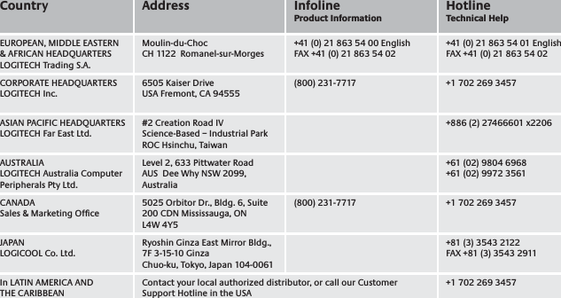 Country Address InfolineProduct InformationHotlineTechnical HelpEUROPEAN, MIDDLE EASTERN &amp; AFRICAN HEADQUARTERSLOGITECH Trading S.A.Moulin-du-ChocCH 1122  Romanel-sur-Morges+41 (0) 21 863 54 00 EnglishFAX +41 (0) 21 863 54 02+41 (0) 21 863 54 01 EnglishFAX +41 (0) 21 863 54 02CORPORATE HEADQUARTERSLOGITECH Inc.6505 Kaiser DriveUSA Fremont, CA 94555(800) 231-7717 +1 702 269 3457ASIAN PACIFIC HEADQUARTERSLOGITECH Far East Ltd.#2 Creation Road IVScience-Based – Industrial ParkROC Hsinchu, Taiwan+886 (2) 27466601 x2206AUSTRALIALOGITECH Australia Computer Peripherals Pty Ltd.Level 2, 633 Pittwater Road AUS  Dee Why NSW 2099, Australia+61 (02) 9804 6968+61 (02) 9972 3561CANADASales &amp; Marketing Ofﬁ ce5025 Orbitor Dr., Bldg. 6, Suite 200 CDN Mississauga, ON L4W 4Y5(800) 231-7717 +1 702 269 3457JAPANLOGICOOL Co. Ltd.Ryoshin Ginza East Mirror Bldg., 7F 3-15-10 GinzaChuo-ku, Tokyo, Japan 104-0061+81 (3) 3543 2122FAX +81 (3) 3543 2911In LATIN AMERICA AND THE CARIBBEANContact your local authorized distributor, or call our Customer Support Hotline in the USA+1 702 269 3457