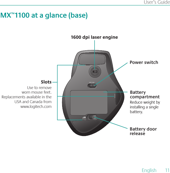 User’s GuideMX™1100 at a glance (base)1600 dpi laser engineBattery  compartmentReduce weight by installing a single battery.Battery door releaseSlotsUse to remove  worn mouse feet.  Replacements available in the USA and Canada from  www.logitech.comPower switchEnglish  11