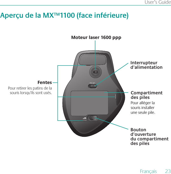 User’s GuideAperçu de la MX™1100 (face inférieure)Moteur laser 1600 pppCompartiment des pilesPour alléger la souris installer  une seule pile.Bouton d’ouverture  du compartiment des pilesFentesPour retirer les patins de la souris lorsqu’ils sont usés.Interrupteur d’alimentationFrançais  23