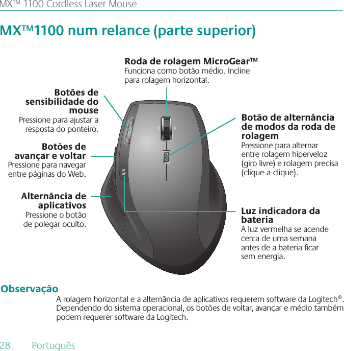 MX™ 1100 Cordless Laser MouseMX™1100 num relance (parte superior)Luz indicadora da bateriaA luz vermelha se acende cerca de uma semana  antes de a bateria car  sem energia.Alternância de aplicativosPressione o botão  de polegar oculto.Botões de  avançar e voltarPressione para navegar entre páginas do Web.Botões de sensibilidade do mouse Pressione para ajustar a resposta do ponteiro.Roda de rolagem MicroGear™Funciona como botão médio. Incline  para rolagem horizontal.Botão de alternância de modos da roda de rolagemPressione para alternar  entre rolagem hiperveloz (giro livre) e rolagem precisa (clique-a-clique).A rolagem horizontal e a alternância de aplicativos requerem software da Logitech®. Dependendo do sistema operacional, os botões de voltar, avançar e médio também podem requerer software da Logitech.Observação28  Português 