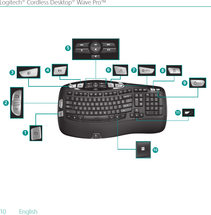 10  English Logitech® Cordless Desktop® Wave Pro™1643578291110