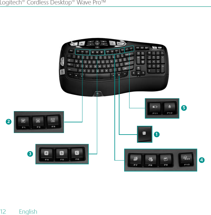 12  English Logitech® Cordless Desktop® Wave Pro™23415