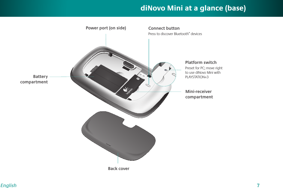 7EnglishdiNovo Mini at a glance (base)Power port (on side)Battery  compartmentPlatform switchPreset for PC; move right to use diNovo Mini with PLAYSTATION®3Connect buttonPress to discover Bluetooth® devices Back coverMini-receiver  compartment