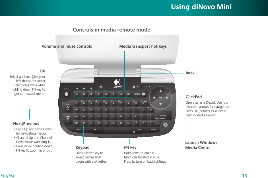 13EnglishUsing diNovo MiniControls in media remote modeLaunch Windows Media CenterClickPadOperates as a D-pad. Use four direction arrows for navigation. Press OK (center) to select an item in Media Center.BackMedia transport hot keysVolume and mute controlsOKSelect an item. (Use your left thumb for faster selection.) Press while holding down FN key to get contextual menu.Next/Previous• Page Up and Page Down for navigating media. • Channel Up and Channel Down while watching TV. • Press while holding down FN key to zoom in or out. FN keyHold down to enable functions labeled in blue. Press to turn on backlighting.KeypadPress a letter key to select names that begin with that letter.