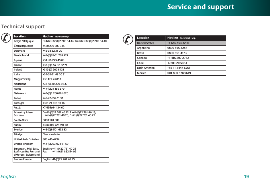 19EnglishTechnical supportService and supportLocation  Hotline   Technical HelpBelgië / Belgique  Dutch: +32-(0)2 200 64 44; French: +32-(0)2 200 64 40hESKf2EPUBLIKA  +420 239 000 335Danmark  +45-38 32 31 20Deutschland  +49-(0)69-51 709 427España  +34 -91-275 45 88France  +33-(0)1-57 32 32 71Ireland  +312-(0) 200 8433Italia  +39-02-91 48 30 31-AGYARORSZfG +36-177-74 853Nederland  +31-(0)-20-200 84 33Norge  +47-(0)24 159 579Österreich +43-(0)1 206 091 0260OLSKA +48-22-854 11 51Portugal  +351-21-415 90 16 Russija +7(495) 641 34 60Schweiz / Suisse  D +41-(0)22 761 40 12; F +41-(0)22 761 40 16;Svizzera  I  +41-(0)22 761 40 20; E +41 (0)22 761 40 25South Africa  0800 981 089Suomi  +358-(0)9 725 191 08Sverige  +46-(0)8-501 632 834~RKIYE Check websiteUnited Arab Emirates  800 441-4294United Kingdom  +44-(0)203-024-81 59European., Mid. East.,   English: +41-(0)22 761 40 25&amp; African Hq. Romanel  Fax:         +41-(0)21 863 54 02 s/Morges, SwitzerlandEastern Europe  English: 41-(0)22 761 40 25www.logitech.com/supportWWWLocation  Hotline   Technical HelpUnited States  Argentina  0800 555 3284Brasil  0800 891 4173Canada  +1 416 207 2782Chile  1230 020 5484Latin America  +55 11 3444 6761Mexico  001 800 578 9619