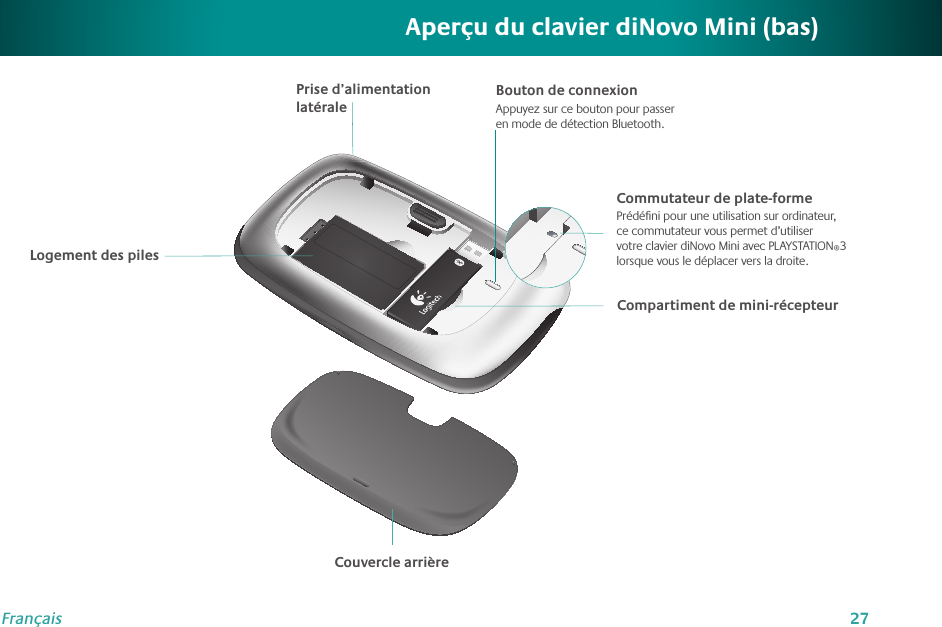 27FrançaisAperçu du clavier diNovo Mini (bas)Prise d’alimentation latéraleLogement des pilesCommutateur de plate-formePrédéﬁni pour une utilisation sur ordinateur, ce commutateur vous permet d’utiliser votre clavier diNovo Mini avec PLAYSTATION®3 lorsque vous le déplacer vers la droite.Bouton de connexionAppuyez sur ce bouton pour passer en mode de détection Bluetooth.Couvercle arrièreCompartiment de mini-récepteur