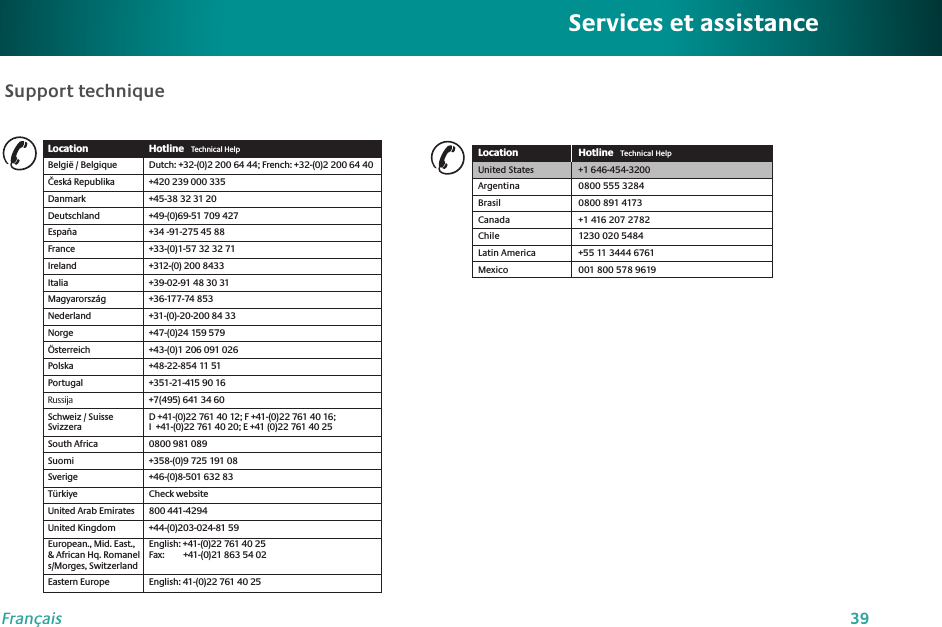 39FrançaisSupport techniqueServices et assistanceLocation  Hotline   Technical HelpBelgië / Belgique  Dutch: +32-(0)2 200 64 44; French: +32-(0)2 200 64 40hESKf2EPUBLIKA  +420 239 000 335Danmark  +45-38 32 31 20Deutschland  +49-(0)69-51 709 427España  +34 -91-275 45 88France  +33-(0)1-57 32 32 71Ireland  +312-(0) 200 8433Italia  +39-02-91 48 30 31-AGYARORSZfG +36-177-74 853Nederland  +31-(0)-20-200 84 33Norge  +47-(0)24 159 579Österreich +43-(0)1 206 091 0260OLSKA +48-22-854 11 51Portugal  +351-21-415 90 16 Russija +7(495) 641 34 60Schweiz / Suisse  D +41-(0)22 761 40 12; F +41-(0)22 761 40 16;Svizzera  I  +41-(0)22 761 40 20; E +41 (0)22 761 40 25South Africa  0800 981 089Suomi  +358-(0)9 725 191 08Sverige  +46-(0)8-501 632 834~RKIYE Check websiteUnited Arab Emirates  800 441-4294United Kingdom  +44-(0)203-024-81 59European., Mid. East.,   English: +41-(0)22 761 40 25&amp; African Hq. Romanel  Fax:         +41-(0)21 863 54 02 s/Morges, SwitzerlandEastern Europe  English: 41-(0)22 761 40 25www.logitech.com/supportWWWLocation  Hotline   Technical HelpUnited States  Argentina  0800 555 3284Brasil  0800 891 4173Canada  +1 416 207 2782Chile  1230 020 5484Latin America  +55 11 3444 6761Mexico  001 800 578 9619