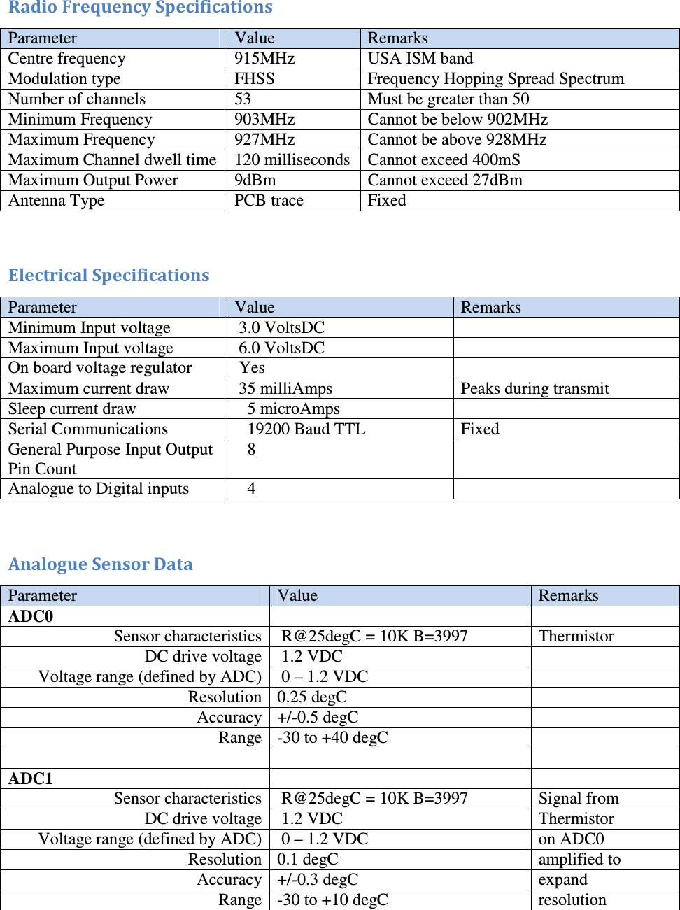 Radio Frequency Specifications Parameter  Value  Remarks Centre frequency  915MHz  USA ISM band Modulation type  FHSS  Frequency Hopping Spread Spectrum Number of channels  53  Must be greater than 50 Minimum Frequency  903MHz  Cannot be below 902MHz Maximum Frequency  927MHz  Cannot be above 928MHz Maximum Channel dwell time  120 milliseconds  Cannot exceed 400mS Maximum Output Power  9dBm  Cannot exceed 27dBm Antenna Type  PCB trace  Fixed   Electrical Specifications Parameter  Value  Remarks Minimum Input voltage   3.0 VoltsDC    Maximum Input voltage   6.0 VoltsDC    On board voltage regulator   Yes   Maximum current draw   35 milliAmps  Peaks during transmit Sleep current draw     5 microAmps   Serial Communications     19200 Baud TTL  Fixed General Purpose Input Output Pin Count    8   Analogue to Digital inputs     4     Analogue Sensor Data Parameter  Value  Remarks ADC0     Sensor characteristics  R@25degC = 10K B=3997  Thermistor DC drive voltage  1.2 VDC   Voltage range (defined by ADC)  0 &ndash; 1.2 VDC   Resolution 0.25 degC   Accuracy +/-0.5 degC   Range -30 to +40 degC       ADC1     Sensor characteristics  R@25degC = 10K B=3997  Signal from DC drive voltage  1.2 VDC  Thermistor Voltage range (defined by ADC)  0 &ndash; 1.2 VDC  on ADC0 Resolution 0.1 degC  amplified to Accuracy +/-0.3 degC  expand  Range -30 to +10 degC  resolution   