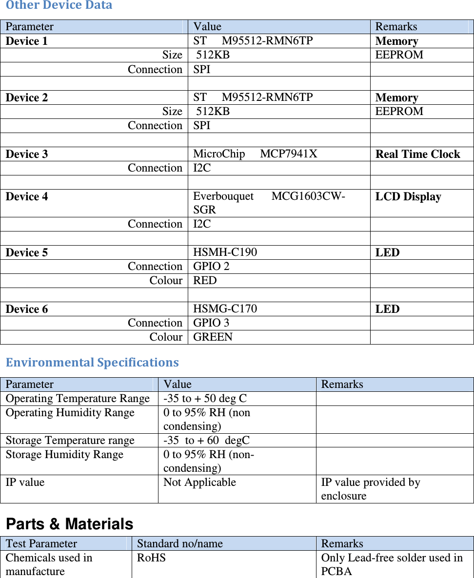  Other Device Data Parameter  Value  Remarks Device 1 ST     M95512-RMN6TP  Memory Size  512KB  EEPROM Connection SPI        Device 2 ST     M95512-RMN6TP  Memory Size  512KB  EEPROM Connection SPI       Device 3 MicroChip     MCP7941X  Real Time Clock Connection I2C       Device 4 Everbouquet      MCG1603CW-SGR LCD Display Connection I2C       Device 5 HSMH-C190  LED      Connection GPIO 2   Colour RED      Device 6 HSMG-C170  LED      Connection GPIO 3   Colour GREEN   Environmental Specifications Parameter  Value  Remarks Operating Temperature Range  -35 to + 50 deg C   Operating Humidity Range   0 to 95% RH (non condensing)  Storage Temperature range  -35  to + 60  degC   Storage Humidity Range  0 to 95% RH (non-condensing)  IP value  Not Applicable  IP value provided by enclosure Parts &amp; Materials Test Parameter  Standard no/name  Remarks Chemicals used in manufacture RoHS  Only Lead-free solder used in PCBA      