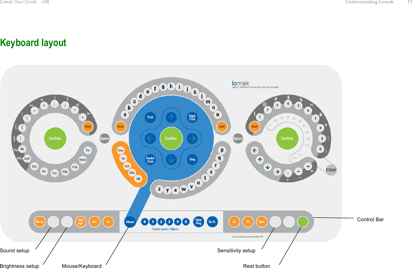 Lomak User Guide    v08  Understanding Lomak  15 Keyboard layout  Sensitivity setup Mouse/Keyboard  Rest button Control Bar Brightness setup Sound setup 