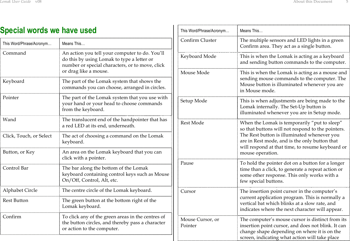 Lomak User Guide    v08  About this Document  5 Special words we have used This Word/Phrase/Acronym…  Means This… Command  An action you tell your computer to do. You’ll do this by using Lomak to type a letter or number or special characters, or to move, click or drag like a mouse. Keyboard  The part of the Lomak system that shows the commands you can choose, arranged in circles. Pointer  The part of the Lomak system that you use with your hand or your head to choose commands from the keyboard. Wand  The translucent end of the handpointer that has a red LED at its end, underneath. Click, Touch, or Select  The act of choosing a command on the Lomak keyboard. Button, or Key  An area on the Lomak keyboard that you can click with a pointer. Control Bar  The bar along the bottom of the Lomak keyboard containing control keys such as Mouse On/Off, Control, Alt, etc. Alphabet Circle  The centre circle of the Lomak keyboard. Rest Button  The green button at the bottom right of the Lomak keyboard. Confirm  To click any of the green areas in the centres of the button circles, and thereby pass a character or action to the computer. This Word/Phrase/Acronym…  Means This… Confirm Cluster  The multiple sensors and LED lights in a green Confirm area. They act as a single button. Keyboard Mode  This is when the Lomak is acting as a keyboard and sending button commands to the computer. Mouse Mode  This is when the Lomak is acting as a mouse and sending mouse commands to the computer. The Mouse button is illuminated whenever you are in Mouse mode. Setup Mode  This is when adjustments are being made to the Lomak internally. The Set-Up button is illuminated whenever you are in Setup mode. Rest Mode  When the Lomak is temporarily “put to sleep” so that buttons will not respond to the pointers. The Rest button is illuminated whenever you are in Rest mode, and is the only button that will respond at that time, to resume keyboard or mouse operation. Pause  To hold the pointer dot on a button for a longer time than a click, to generate a repeat action or some other response. This only works with a few special buttons. Cursor  The insertion point cursor in the computer’s current application program. This is normally a vertical bat which blinks at a slow rate, and indicates where the next character will appear. Mouse Cursor, or Pointer The computer’s mouse cursor is distinct from its insertion point cursor, and does not blink. It can change shape depending on where it is on the screen, indicating what action will take place 