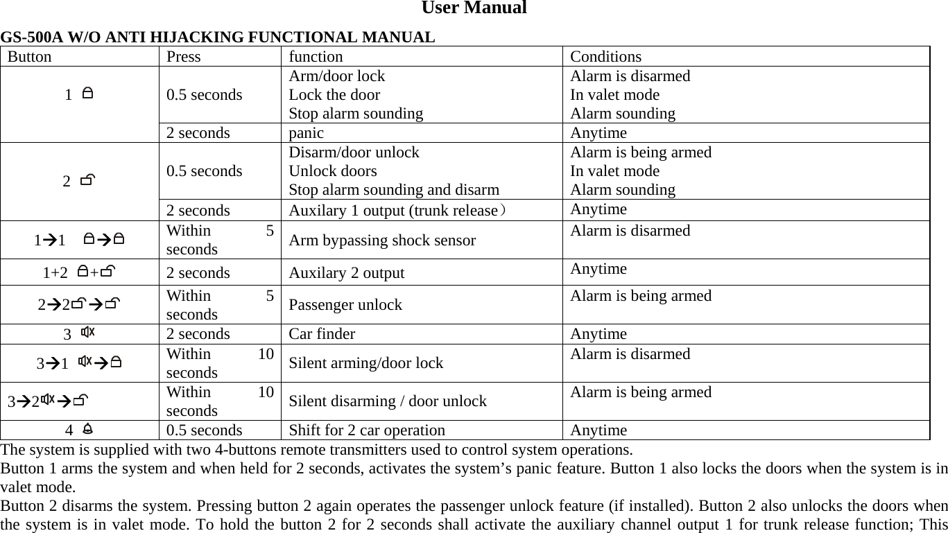User Manual GS-500A W/O ANTI HIJACKING FUNCTIONAL MANUAL   Button Press  function  Conditions 0.5 seconds  Arm/door lock Lock the door Stop alarm sounding Alarm is disarmed In valet mode Alarm sounding 1    2 seconds  panic  Anytime 0.5 seconds  Disarm/door unlock Unlock doors Stop alarm sounding and disarm Alarm is being armed In valet mode Alarm sounding 2   2 seconds  Auxilary 1 output (trunk release） Anytime 1Æ1   Æ Within 5 seconds  Arm bypassing shock sensor  Alarm is disarmed 1+2  +  2 seconds  Auxilary 2 output  Anytime 2Æ2Æ Within 5 seconds  Passenger unlock  Alarm is being armed 3   2 seconds  Car finder  Anytime 3Æ1  Æ Within 10 seconds  Silent arming/door lock  Alarm is disarmed 3Æ2Æ Within 10 seconds  Silent disarming / door unlock  Alarm is being armed 4    0.5 seconds  Shift for 2 car operation  Anytime The system is supplied with two 4-buttons remote transmitters used to control system operations. Button 1 arms the system and when held for 2 seconds, activates the system’s panic feature. Button 1 also locks the doors when the system is in valet mode. Button 2 disarms the system. Pressing button 2 again operates the passenger unlock feature (if installed). Button 2 also unlocks the doors when the system is in valet mode. To hold the button 2 for 2 seconds shall activate the auxiliary channel output 1 for trunk release function; This 