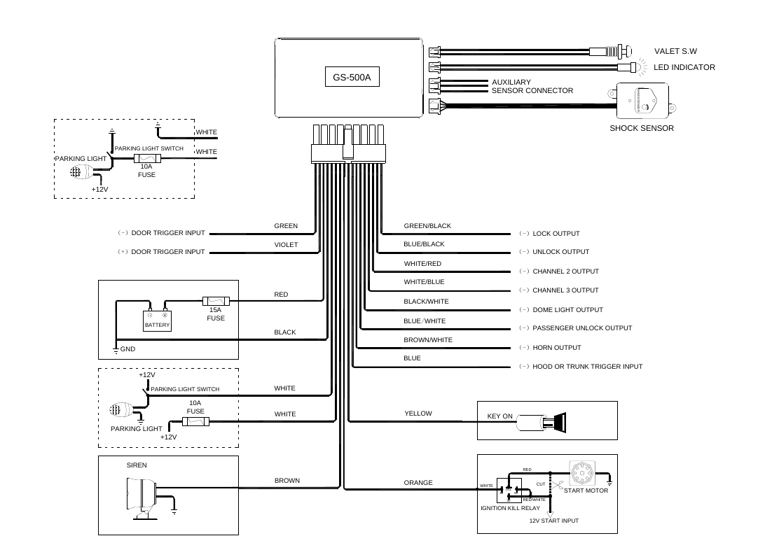 PARKING LIGHT 15AFUSEGND（-）DOOR TRIGGER INPUTSIRENLED INDICATORBATTERYYELLOWORANGEBROWNWHITEBLACKREDIGNITION KILL RELAY12V START INPUTSTART MOTOR87a3086CUTRED/WHITE85RED（+）DOOR TRIGGER INPUTGS-500AKEY ON 10AFUSE WHITEWHITE（-）LOCK OUTPUT（-）UNLOCK OUTPUT（-）CHANNEL 2 OUTPUT（-）CHANNEL 3 OUTPUT（-）DOME LIGHT OUTPUT（-）PASSENGER UNLOCK OUTPUT（-）HORN OUTPUT（-）HOOD OR TRUNK TRIGGER INPUTBLUE/WHITEBLUEBROWN/WHITEBLACK/WHITEWHITE/BLUEWHITE/REDBLUE/BLACKGREEN/BLACKGREENVIOLET SHOCK SENSORAUXILIARY SENSOR CONNECTORVALET S.W+12V SHOCK SENSORPARKING LIGHT SWITCH+12V PARKING LIGHTPARKING LIGHT SWITCH 10AFUSE+12V WHITEWHITE 