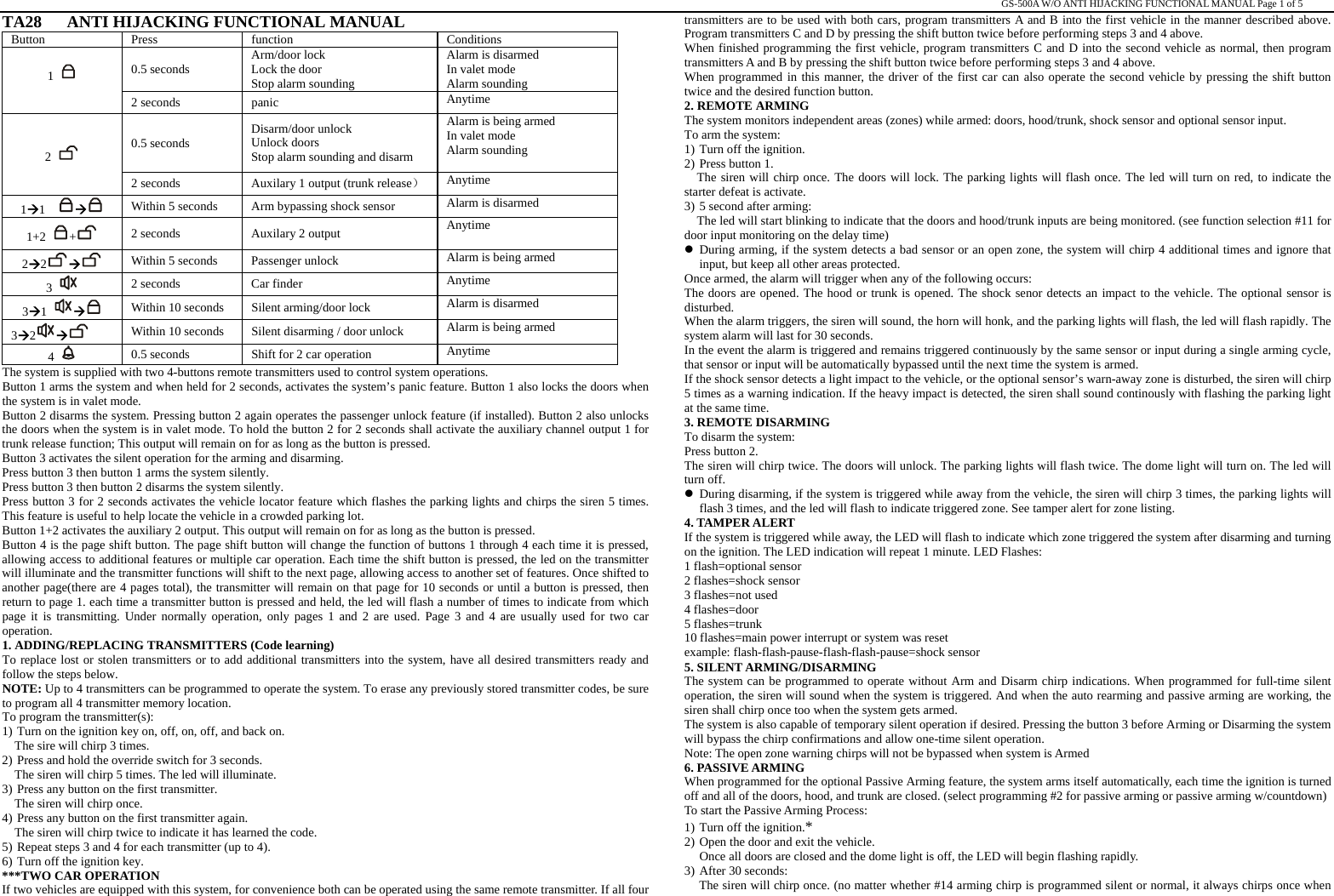                                                                                                                                                                                                   GS-500A W/O ANTI HIJACKING FUNCTIONAL MANUAL Page 1 of 5 TA28   ANTI HIJACKING FUNCTIONAL MANUAL  Button Press  function  Conditions 0.5 seconds  Arm/door lock Lock the door Stop alarm sounding Alarm is disarmed In valet mode Alarm sounding 1    2 seconds  panic  Anytime 0.5 seconds  Disarm/door unlock Unlock doors Stop alarm sounding and disarm Alarm is being armed In valet mode Alarm sounding 2   2 seconds  Auxilary 1 output (trunk release） Anytime 1Æ1   Æ Within 5 seconds  Arm bypassing shock sensor  Alarm is disarmed 1+2  +   2 seconds  Auxilary 2 output  Anytime 2Æ2Æ Within 5 seconds  Passenger unlock  Alarm is being armed 3   2 seconds  Car finder  Anytime 3Æ1  Æ Within 10 seconds  Silent arming/door lock  Alarm is disarmed 3Æ2Æ Within 10 seconds  Silent disarming / door unlock  Alarm is being armed 4   0.5 seconds  Shift for 2 car operation  Anytime The system is supplied with two 4-buttons remote transmitters used to control system operations. Button 1 arms the system and when held for 2 seconds, activates the system’s panic feature. Button 1 also locks the doors when the system is in valet mode. Button 2 disarms the system. Pressing button 2 again operates the passenger unlock feature (if installed). Button 2 also unlocks the doors when the system is in valet mode. To hold the button 2 for 2 seconds shall activate the auxiliary channel output 1 for trunk release function; This output will remain on for as long as the button is pressed. Button 3 activates the silent operation for the arming and disarming.   Press button 3 then button 1 arms the system silently. Press button 3 then button 2 disarms the system silently. Press button 3 for 2 seconds activates the vehicle locator feature which flashes the parking lights and chirps the siren 5 times. This feature is useful to help locate the vehicle in a crowded parking lot. Button 1+2 activates the auxiliary 2 output. This output will remain on for as long as the button is pressed. Button 4 is the page shift button. The page shift button will change the function of buttons 1 through 4 each time it is pressed, allowing access to additional features or multiple car operation. Each time the shift button is pressed, the led on the transmitter will illuminate and the transmitter functions will shift to the next page, allowing access to another set of features. Once shifted to another page(there are 4 pages total), the transmitter will remain on that page for 10 seconds or until a button is pressed, then return to page 1. each time a transmitter button is pressed and held, the led will flash a number of times to indicate from which page it is transmitting. Under normally operation, only pages 1 and 2 are used. Page 3 and 4 are usually used for two car operation. 1. ADDING/REPLACING TRANSMITTERS (Code learning) To replace lost or stolen transmitters or to add additional transmitters into the system, have all desired transmitters ready and follow the steps below. NOTE: Up to 4 transmitters can be programmed to operate the system. To erase any previously stored transmitter codes, be sure to program all 4 transmitter memory location. To program the transmitter(s): 1) Turn on the ignition key on, off, on, off, and back on.     The sire will chirp 3 times. 2) Press and hold the override switch for 3 seconds. The siren will chirp 5 times. The led will illuminate. 3) Press any button on the first transmitter. The siren will chirp once. 4) Press any button on the first transmitter again. The siren will chirp twice to indicate it has learned the code. 5) Repeat steps 3 and 4 for each transmitter (up to 4). 6) Turn off the ignition key.   ***TWO CAR OPERATION   If two vehicles are equipped with this system, for convenience both can be operated using the same remote transmitter. If all four transmitters are to be used with both cars, program transmitters A and B into the first vehicle in the manner described above. Program transmitters C and D by pressing the shift button twice before performing steps 3 and 4 above. When finished programming the first vehicle, program transmitters C and D into the second vehicle as normal, then program transmitters A and B by pressing the shift button twice before performing steps 3 and 4 above. When programmed in this manner, the driver of the first car can also operate the second vehicle by pressing the shift button twice and the desired function button. 2. REMOTE ARMING The system monitors independent areas (zones) while armed: doors, hood/trunk, shock sensor and optional sensor input. To arm the system: 1) Turn off the ignition. 2) Press button 1. The siren will chirp once. The doors will lock. The parking lights will flash once. The led will turn on red, to indicate the starter defeat is activate. 3) 5 second after arming: The led will start blinking to indicate that the doors and hood/trunk inputs are being monitored. (see function selection #11 for door input monitoring on the delay time) z During arming, if the system detects a bad sensor or an open zone, the system will chirp 4 additional times and ignore that input, but keep all other areas protected. Once armed, the alarm will trigger when any of the following occurs: The doors are opened. The hood or trunk is opened. The shock senor detects an impact to the vehicle. The optional sensor is disturbed. When the alarm triggers, the siren will sound, the horn will honk, and the parking lights will flash, the led will flash rapidly. The system alarm will last for 30 seconds. In the event the alarm is triggered and remains triggered continuously by the same sensor or input during a single arming cycle, that sensor or input will be automatically bypassed until the next time the system is armed. If the shock sensor detects a light impact to the vehicle, or the optional sensor’s warn-away zone is disturbed, the siren will chirp 5 times as a warning indication. If the heavy impact is detected, the siren shall sound continously with flashing the parking light at the same time. 3. REMOTE DISARMING To disarm the system: Press button 2. The siren will chirp twice. The doors will unlock. The parking lights will flash twice. The dome light will turn on. The led will turn off. z During disarming, if the system is triggered while away from the vehicle, the siren will chirp 3 times, the parking lights will flash 3 times, and the led will flash to indicate triggered zone. See tamper alert for zone listing. 4. TAMPER ALERT If the system is triggered while away, the LED will flash to indicate which zone triggered the system after disarming and turning on the ignition. The LED indication will repeat 1 minute. LED Flashes: 1 flash=optional sensor 2 flashes=shock sensor 3 flashes=not used 4 flashes=door 5 flashes=trunk 10 flashes=main power interrupt or system was reset example: flash-flash-pause-flash-flash-pause=shock sensor 5. SILENT ARMING/DISARMING The system can be programmed to operate without Arm and Disarm chirp indications. When programmed for full-time silent operation, the siren will sound when the system is triggered. And when the auto rearming and passive arming are working, the siren shall chirp once too when the system gets armed.   The system is also capable of temporary silent operation if desired. Pressing the button 3 before Arming or Disarming the system will bypass the chirp confirmations and allow one-time silent operation. Note: The open zone warning chirps will not be bypassed when system is Armed   6. PASSIVE ARMING When programmed for the optional Passive Arming feature, the system arms itself automatically, each time the ignition is turned off and all of the doors, hood, and trunk are closed. (select programming #2 for passive arming or passive arming w/countdown) To start the Passive Arming Process: 1) Turn off the ignition.* 2) Open the door and exit the vehicle. Once all doors are closed and the dome light is off, the LED will begin flashing rapidly. 3) After 30 seconds: The siren will chirp once. (no matter whether #14 arming chirp is programmed silent or normal, it always chirps once when 