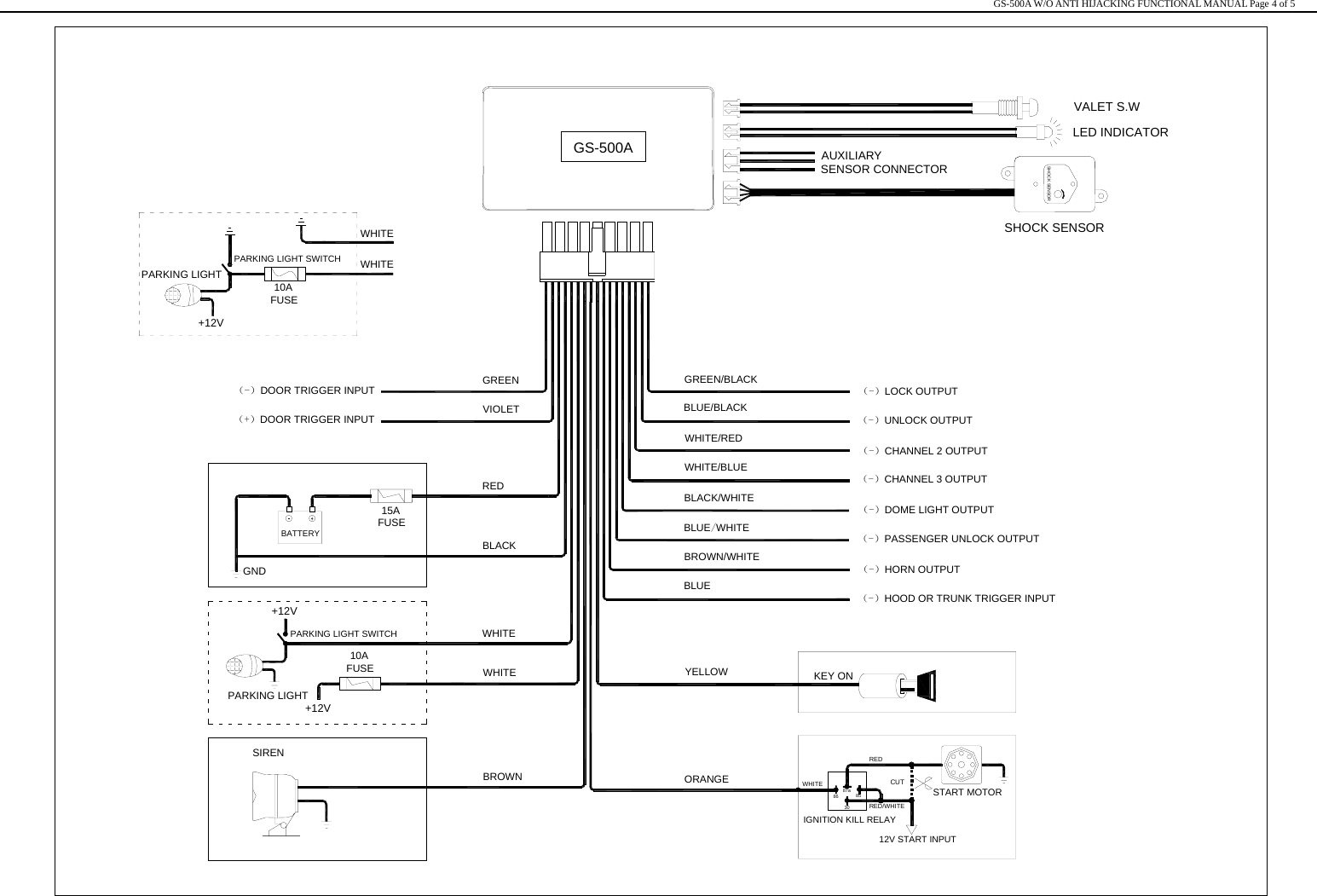                                                                                                                                                                                                   GS-500A W/O ANTI HIJACKING FUNCTIONAL MANUAL Page 4 of 5 PARKING LIGHT 15AFUSEGND（-）DOOR TRIGGER INPUTSIRENLED INDICATORBATTERYYELLOWORANGEBROWNWHITEBLACKREDIGNITION KILL RELAY12V START INPUTSTART MOTOR87a3086CUTRED/WHITE85RED（+）DOOR TRIGGER INPUTGS-500AKEY ON 10AFUSE WHITEWHITE（-）LOCK OUTPUT（-）UNLOCK OUTPUT（-）CHANNEL 2 OUTPUT（-）CHANNEL 3 OUTPUT（-）DOME LIGHT OUTPUT（-）PASSENGER UNLOCK OUTPUT（-）HORN OUTPUT（-）HOOD OR TRUNK TRIGGER INPUTBLUE/WHITEBLUEBROWN/WHITEBLACK/WHITEWHITE/BLUEWHITE/REDBLUE/BLACKGREEN/BLACKGREENVIOLET SHOCK SENSORAUXILIARY SENSOR CONNECTORVALET S.W+12V SHOCK SENSORPARKING LIGHT SWITCH+12V PARKING LIGHTPARKING LIGHT SWITCH 10AFUSE+12V WHITEWHITE 