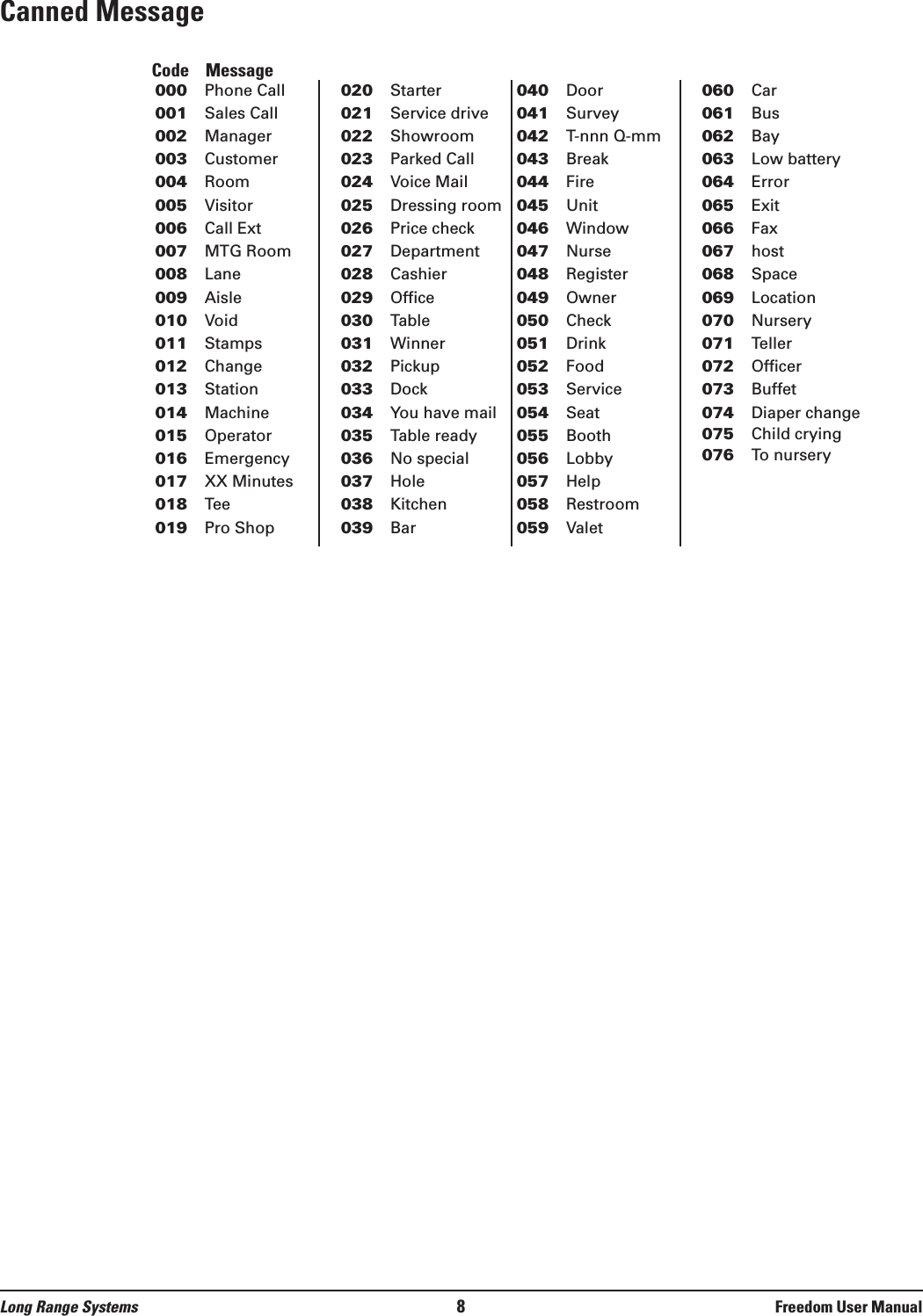 000 Phone Call001 Sales Call002 Manager003 Customer004 Room005 Visitor006 Call Ext007 MTG Room008 Lane009 Aisle010 Void011 Stamps012 Change013 Station014 Machine015 Operator016 Emergency017 XX Minutes018 Tee019 Pro Shop020 Starter021 Service drive022 Showroom023 Parked Call024 Voice Mail025 Dressing room026 Price check027 Department028 Cashier029 Office030 Table031 Winner032 Pickup033 Dock034 You have mail035 Table ready036 No special037 Hole038 Kitchen039 Bar040 Door041 Survey042 T-nnn Q-mm043 Break044 Fire045 Unit046 Window047 Nurse048 Register049 Owner050 Check051 Drink052 Food053 Service054 Seat055 Booth056 Lobby057 Help058 Restroom059 Valet060 Car061 Bus062 Bay063 Low battery064 Error065 Exit066 Fax067 host068 Space069 Location070 Nursery071 Teller072 Officer073 Buffet074 Diaper change075 Child crying076 To nurseryCanned Message Code    MessageLong Range Systems 8Freedom User Manual