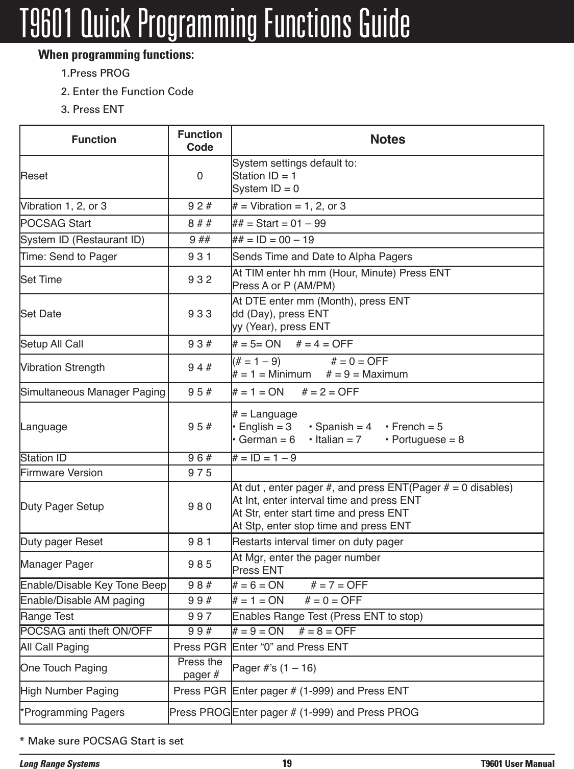 T9601 Quick Programming Functions GuideWhen programming functions:1.Press PROG2. Enter the Function Code3. Press ENT* Make sure POCSAG Start is setLong Range Systems 19 T9601 User ManualFunction Function Code NotesReset 0System settings default to:Station ID = 1System ID = 0Vibration 1, 2, or 3 9 2 # # = Vibration = 1, 2, or 3POCSAG Start 8 # # ## = Start = 01 – 99System ID (Restaurant ID) 9 ## ## = ID = 00 – 19Time: Send to Pager 9 3 1 Sends Time and Date to Alpha PagersSet Time 9 3 2 At TIM enter hh mm (Hour, Minute) Press ENTPress A or P (AM/PM)Set Date 9 3 3At DTE enter mm (Month), press ENTdd (Day), press ENTyy (Year), press ENTSetup All Call 9 3 # # = 5= ON     # = 4 = OFF Vibration Strength 9 4 #  (# = 1 – 9)                 # = 0 = OFF# = 1 = Minimum     # = 9 = MaximumSimultaneous Manager Paging 9 5 # # = 1 = ON      # = 2 = OFFLanguage 9 5 ## = Language • English = 3 • Spanish = 4 • French = 5• German = 6  • Italian = 7  • Portuguese = 8Station ID 9 6 # # = ID = 1 – 9Firmware Version 9 7 5Duty Pager Setup 9 8 0At dut , enter pager #, and press ENT(Pager # = 0 disables) At Int, enter interval time and press ENT At Str, enter start time and press ENTAt Stp, enter stop time and press ENTDuty pager Reset 9 8 1 Restarts interval timer on duty pagerManager Pager 9 8 5 At Mgr, enter the pager number Press ENTEnable/Disable Key Tone Beep 9 8 # # = 6 = ON         # = 7 = OFFEnable/Disable AM paging 9 9 # # = 1 = ON       # = 0 = OFFRange Test 9 9 7 Enables Range Test (Press ENT to stop)POCSAG anti theft ON/OFF 9 9 # # = 9 = ON     # = 8 = OFFAll Call Paging Press PGR Enter “0” and Press ENTOne Touch Paging Press thepager # Pager #’s (1 – 16)High Number Paging Press PGR  Enter pager # (1-999) and Press ENT*Programming Pagers Press PROG Enter pager # (1-999) and Press PROG