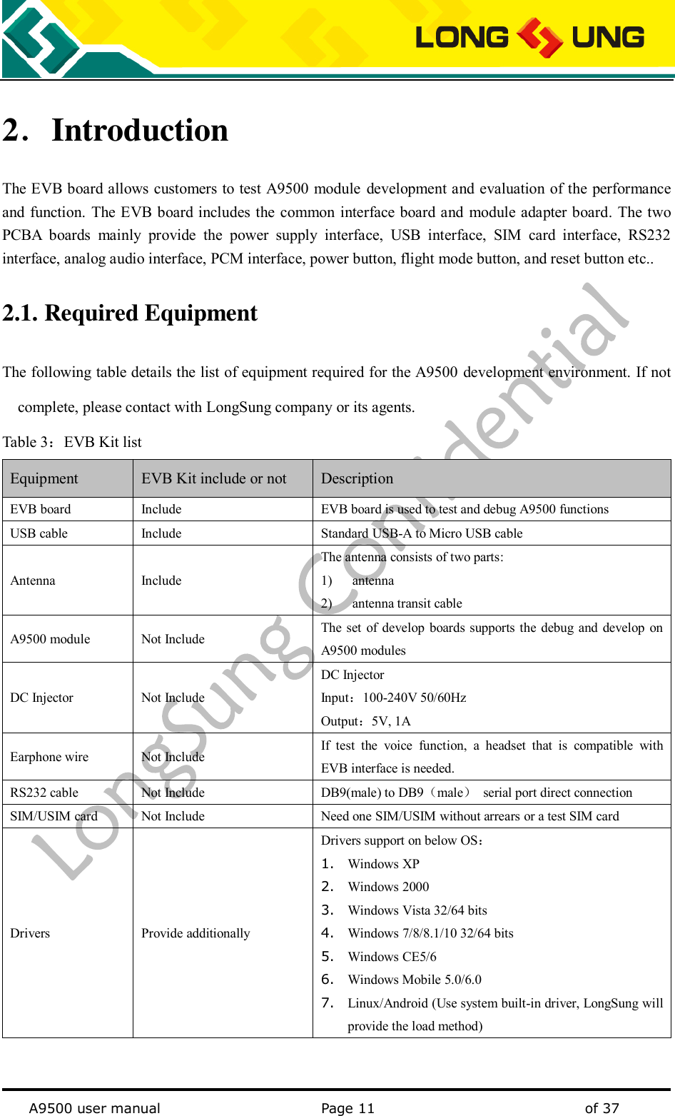   A9500 user manual                                               Page 11    of 37 2．Introduction The EVB board allows customers to test A9500 module development and evaluation of the performance and  function. The EVB board includes the  common interface board and module adapter board. The two PCBA  boards  mainly  provide  the  power  supply  interface,  USB  interface,  SIM  card  interface,  RS232 interface, analog audio interface, PCM interface, power button, flight mode button, and reset button etc..   2.1. Required Equipment     The following table details the list of equipment required for the A9500 development environment. If not complete, please contact with LongSung company or its agents.   Table 3：EVB Kit list   Equipment EVB Kit include or not Description EVB board Include EVB board is used to test and debug A9500 functions USB cable Include Standard USB-A to Micro USB cable Antenna   Include The antenna consists of two parts: 1) antenna 2) antenna transit cable A9500 module Not Include The set  of  develop boards supports the  debug and develop on A9500 modules DC Injector Not Include DC Injector Input：100-240V 50/60Hz Output：5V, 1A Earphone wire Not Include If  test  the  voice  function,  a  headset  that  is  compatible  with EVB interface is needed. RS232 cable Not Include DB9(male) to DB9（male）  serial port direct connection SIM/USIM card Not Include Need one SIM/USIM without arrears or a test SIM card Drivers Provide additionally Drivers support on below OS： 1. Windows XP 2. Windows 2000 3. Windows Vista 32/64 bits 4. Windows 7/8/8.1/10 32/64 bits 5. Windows CE5/6 6. Windows Mobile 5.0/6.0 7. Linux/Android (Use system built-in driver, LongSung will provide the load method) 