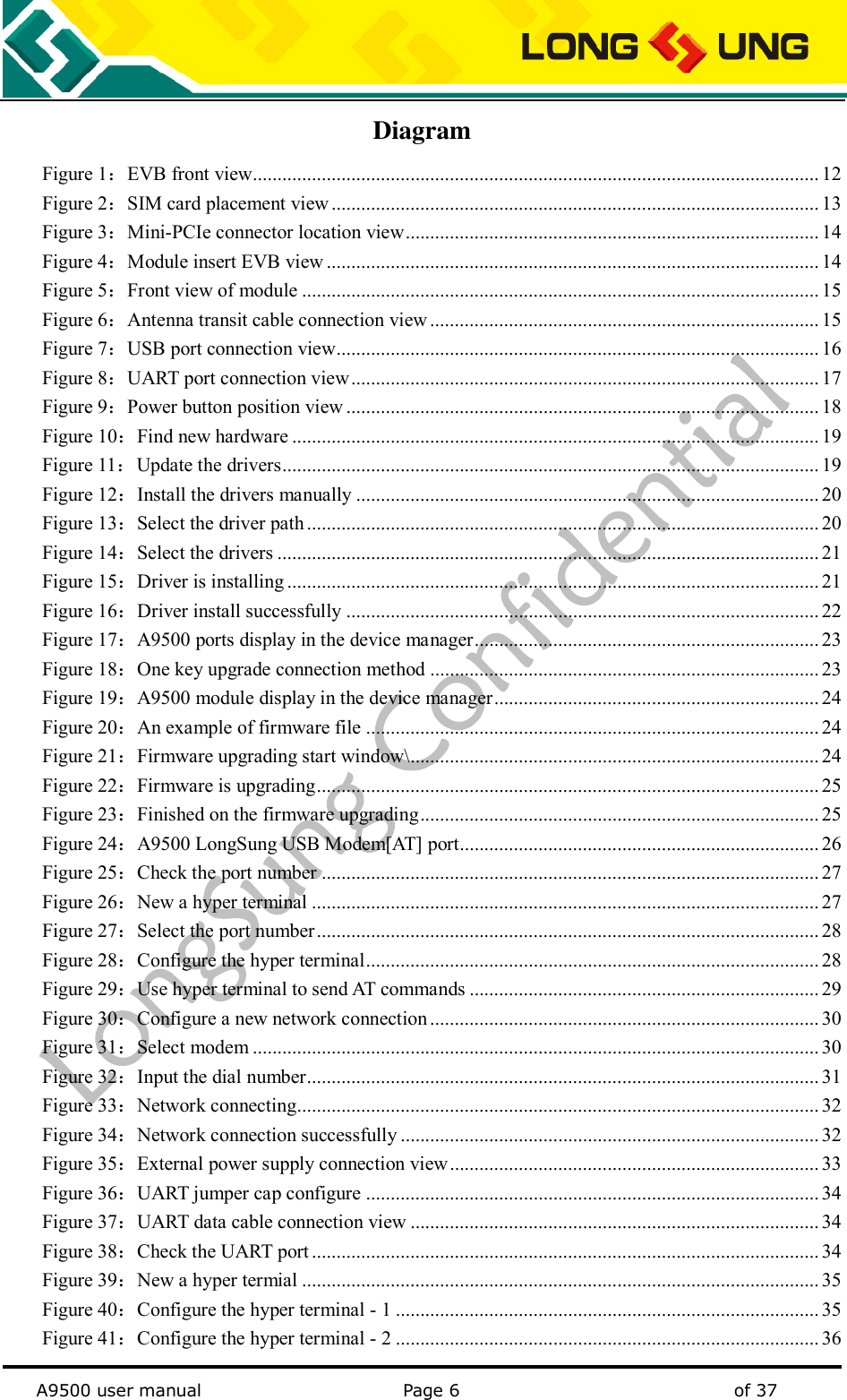   A9500 user manual                                               Page 6    of 37 Diagram Figure 1：EVB front view................................................................................................................... 12 Figure 2：SIM card placement view ................................................................................................... 13 Figure 3：Mini-PCIe connector location view .................................................................................... 14 Figure 4：Module insert EVB view .................................................................................................... 14 Figure 5：Front view of module ......................................................................................................... 15 Figure 6：Antenna transit cable connection view ............................................................................... 15 Figure 7：USB port connection view .................................................................................................. 16 Figure 8：UART port connection view ............................................................................................... 17 Figure 9：Power button position view ................................................................................................ 18 Figure 10：Find new hardware ........................................................................................................... 19 Figure 11：Update the drivers ............................................................................................................. 19 Figure 12：Install the drivers manually .............................................................................................. 20 Figure 13：Select the driver path ........................................................................................................ 20 Figure 14：Select the drivers .............................................................................................................. 21 Figure 15：Driver is installing ............................................................................................................ 21 Figure 16：Driver install successfully ................................................................................................ 22 Figure 17：A9500 ports display in the device manager ...................................................................... 23 Figure 18：One key upgrade connection method ............................................................................... 23 Figure 19：A9500 module display in the device manager .................................................................. 24 Figure 20：An example of firmware file ............................................................................................ 24 Figure 21：Firmware upgrading start window\ ................................................................................... 24 Figure 22：Firmware is upgrading ...................................................................................................... 25 Figure 23：Finished on the firmware upgrading ................................................................................. 25 Figure 24：A9500 LongSung USB Modem[AT] port......................................................................... 26 Figure 25：Check the port number ..................................................................................................... 27 Figure 26：New a hyper terminal ....................................................................................................... 27 Figure 27：Select the port number ...................................................................................................... 28 Figure 28：Configure the hyper terminal ............................................................................................ 28 Figure 29：Use hyper terminal to send AT commands ....................................................................... 29 Figure 30：Configure a new network connection ............................................................................... 30 Figure 31：Select modem ................................................................................................................... 30 Figure 32：Input the dial number ........................................................................................................ 31 Figure 33：Network connecting.......................................................................................................... 32 Figure 34：Network connection successfully ..................................................................................... 32 Figure 35：External power supply connection view ........................................................................... 33 Figure 36：UART jumper cap configure ............................................................................................ 34 Figure 37：UART data cable connection view ................................................................................... 34 Figure 38：Check the UART port ....................................................................................................... 34 Figure 39：New a hyper termial ......................................................................................................... 35 Figure 40：Configure the hyper terminal - 1 ...................................................................................... 35 Figure 41：Configure the hyper terminal - 2 ...................................................................................... 36 