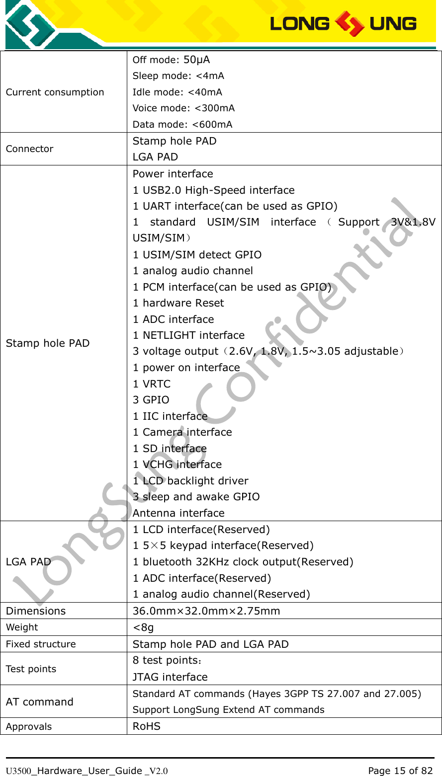   U3500_Hardware_User_Guide _V2.0                                                                                      Page 15 of 82 Current consumption Off mode: 50μA Sleep mode: &lt;4mA Idle mode: &lt;40mA Voice mode: &lt;300mA Data mode: &lt;600mA Connector Stamp hole PAD LGA PAD Stamp hole PAD Power interface 1 USB2.0 High-Speed interface 1 UART interface(can be used as GPIO) 1  standard  USIM/SIM  interface （Support  3V&amp;1.8V USIM/SIM） 1 USIM/SIM detect GPIO 1 analog audio channel   1 PCM interface(can be used as GPIO) 1 hardware Reset   1 ADC interface 1 NETLIGHT interface 3 voltage output（2.6V, 1.8V, 1.5~3.05 adjustable） 1 power on interface 1 VRTC 3 GPIO 1 IIC interface 1 Camera interface 1 SD interface 1 VCHG interface 1 LCD backlight driver 3 sleep and awake GPIO Antenna interface LGA PAD 1 LCD interface(Reserved) 1 5×5 keypad interface(Reserved) 1 bluetooth 32KHz clock output(Reserved) 1 ADC interface(Reserved) 1 analog audio channel(Reserved) Dimensions 36.0mm×32.0mm×2.75mm Weight &lt;8g Fixed structure Stamp hole PAD and LGA PAD Test points 8 test points： JTAG interface AT command Standard AT commands (Hayes 3GPP TS 27.007 and 27.005) Support LongSung Extend AT commands Approvals RoHS 