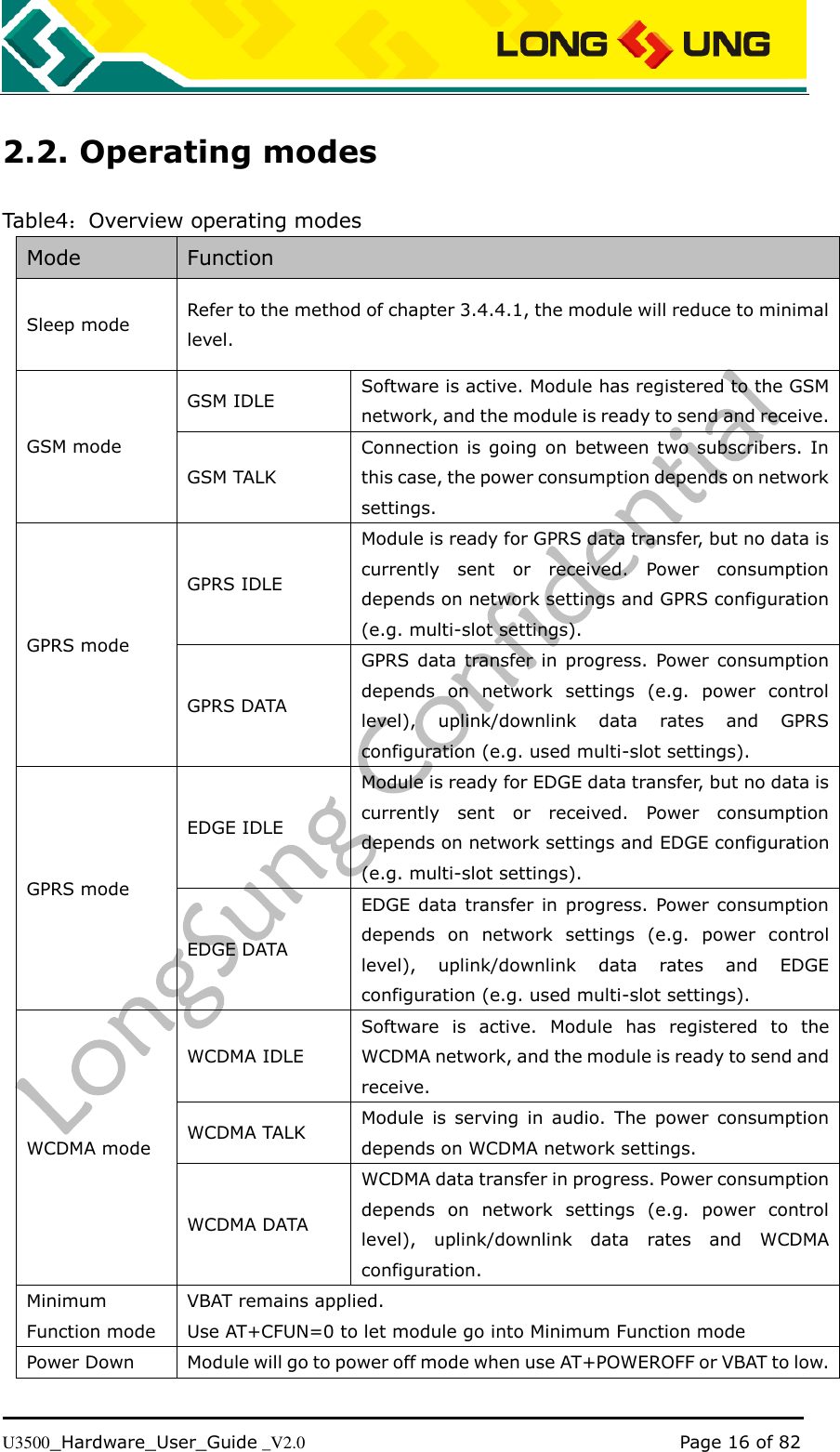   U3500_Hardware_User_Guide _V2.0                                                                                      Page 16 of 82 2.2. Operating modes Table4：Overview operating modes Mode Function Sleep mode Refer to the method of chapter 3.4.4.1, the module will reduce to minimal level. GSM mode GSM IDLE Software is active. Module has registered to the GSM network, and the module is ready to send and receive. GSM TALK Connection is  going  on between two  subscribers. In this case, the power consumption depends on network settings. GPRS mode GPRS IDLE Module is ready for GPRS data transfer, but no data is currently  sent  or  received.  Power  consumption depends on network settings and GPRS configuration (e.g. multi-slot settings). GPRS DATA GPRS data  transfer  in progress.  Power  consumption depends  on  network  settings  (e.g.  power  control level),  uplink/downlink  data  rates  and  GPRS configuration (e.g. used multi-slot settings). GPRS mode EDGE IDLE Module is ready for EDGE data transfer, but no data is currently  sent  or  received.  Power  consumption depends on network settings and EDGE configuration (e.g. multi-slot settings). EDGE DATA EDGE data  transfer in progress. Power consumption depends  on  network  settings  (e.g.  power  control level),  uplink/downlink  data  rates  and  EDGE configuration (e.g. used multi-slot settings). WCDMA mode WCDMA IDLE Software  is  active.  Module  has  registered  to  the WCDMA network, and the module is ready to send and receive. WCDMA TALK Module  is  serving  in  audio.  The  power  consumption depends on WCDMA network settings. WCDMA DATA WCDMA data transfer in progress. Power consumption depends  on  network  settings  (e.g.  power  control level),  uplink/downlink  data  rates  and  WCDMA configuration. Minimum Function mode VBAT remains applied. Use AT+CFUN=0 to let module go into Minimum Function mode Power Down Module will go to power off mode when use AT+POWEROFF or VBAT to low.  