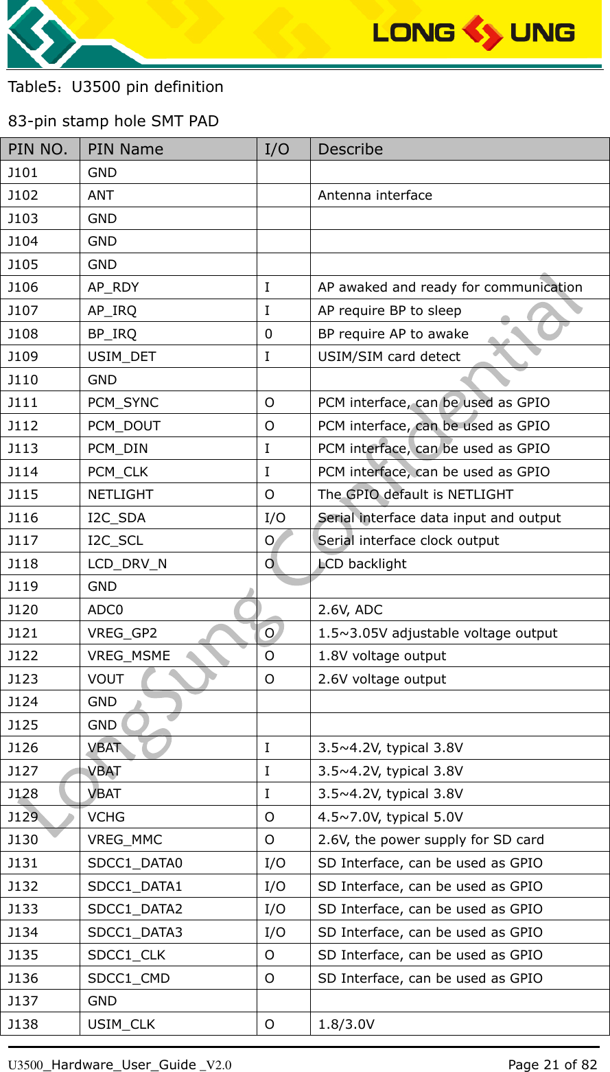   U3500_Hardware_User_Guide _V2.0                                                                                      Page 21 of 82 Table5：U3500 pin definition 83-pin stamp hole SMT PAD PIN NO. PIN Name I/O Describe J101 GND   J102 ANT  Antenna interface J103 GND   J104 GND   J105 GND   J106 AP_RDY I AP awaked and ready for communication J107 AP_IRQ I AP require BP to sleep J108 BP_IRQ 0 BP require AP to awake J109 USIM_DET I USIM/SIM card detect J110 GND   J111 PCM_SYNC O PCM interface, can be used as GPIO J112 PCM_DOUT O PCM interface, can be used as GPIO J113 PCM_DIN I PCM interface, can be used as GPIO J114 PCM_CLK I PCM interface, can be used as GPIO J115 NETLIGHT O The GPIO default is NETLIGHT J116 I2C_SDA I/O Serial interface data input and output J117 I2C_SCL O Serial interface clock output J118 LCD_DRV_N O LCD backlight J119 GND   J120 ADC0  2.6V, ADC J121 VREG_GP2 O 1.5~3.05V adjustable voltage output J122 VREG_MSME O 1.8V voltage output J123 VOUT O 2.6V voltage output J124 GND   J125 GND   J126 VBAT I 3.5~4.2V, typical 3.8V J127 VBAT I 3.5~4.2V, typical 3.8V J128 VBAT I 3.5~4.2V, typical 3.8V J129 VCHG O 4.5~7.0V, typical 5.0V J130 VREG_MMC O 2.6V, the power supply for SD card J131 SDCC1_DATA0 I/O SD Interface, can be used as GPIO J132 SDCC1_DATA1 I/O SD Interface, can be used as GPIO J133 SDCC1_DATA2 I/O SD Interface, can be used as GPIO J134 SDCC1_DATA3 I/O SD Interface, can be used as GPIO J135 SDCC1_CLK O SD Interface, can be used as GPIO J136 SDCC1_CMD O SD Interface, can be used as GPIO J137 GND   J138 USIM_CLK O 1.8/3.0V 