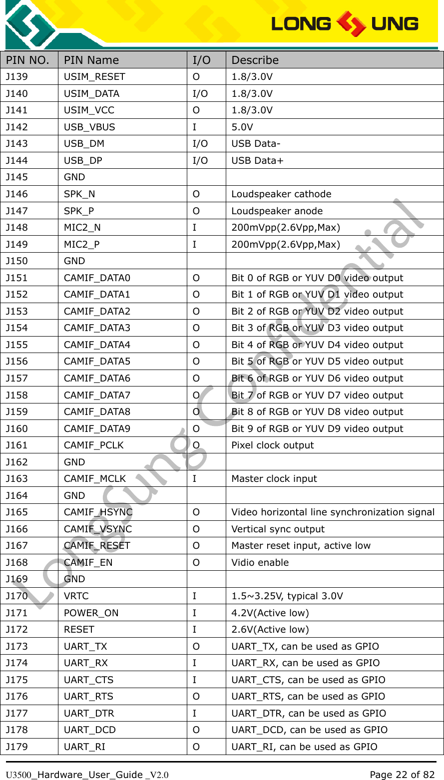   U3500_Hardware_User_Guide _V2.0                                                                                      Page 22 of 82 PIN NO. PIN Name I/O Describe J139 USIM_RESET O 1.8/3.0V J140 USIM_DATA I/O 1.8/3.0V J141 USIM_VCC O 1.8/3.0V J142 USB_VBUS I 5.0V J143 USB_DM I/O USB Data- J144 USB_DP I/O USB Data+ J145 GND   J146 SPK_N O Loudspeaker cathode J147 SPK_P O Loudspeaker anode J148 MIC2_N I 200mVpp(2.6Vpp,Max) J149 MIC2_P I 200mVpp(2.6Vpp,Max) J150 GND   J151 CAMIF_DATA0 O Bit 0 of RGB or YUV D0 video output J152 CAMIF_DATA1 O Bit 1 of RGB or YUV D1 video output J153 CAMIF_DATA2 O Bit 2 of RGB or YUV D2 video output J154 CAMIF_DATA3 O Bit 3 of RGB or YUV D3 video output J155 CAMIF_DATA4 O Bit 4 of RGB or YUV D4 video output J156 CAMIF_DATA5 O Bit 5 of RGB or YUV D5 video output J157 CAMIF_DATA6 O Bit 6 of RGB or YUV D6 video output J158 CAMIF_DATA7 O Bit 7 of RGB or YUV D7 video output J159 CAMIF_DATA8 O Bit 8 of RGB or YUV D8 video output J160 CAMIF_DATA9 O Bit 9 of RGB or YUV D9 video output J161 CAMIF_PCLK O Pixel clock output J162 GND   J163 CAMIF_MCLK I Master clock input J164 GND   J165 CAMIF_HSYNC O Video horizontal line synchronization signal J166 CAMIF_VSYNC O Vertical sync output J167 CAMIF_RESET O Master reset input, active low J168 CAMIF_EN O Vidio enable J169 GND   J170 VRTC I 1.5~3.25V, typical 3.0V J171 POWER_ON I 4.2V(Active low) J172 RESET I 2.6V(Active low) J173 UART_TX O UART_TX, can be used as GPIO J174 UART_RX I UART_RX, can be used as GPIO J175 UART_CTS I UART_CTS, can be used as GPIO J176 UART_RTS O UART_RTS, can be used as GPIO J177 UART_DTR I UART_DTR, can be used as GPIO J178 UART_DCD O UART_DCD, can be used as GPIO J179 UART_RI O UART_RI, can be used as GPIO 