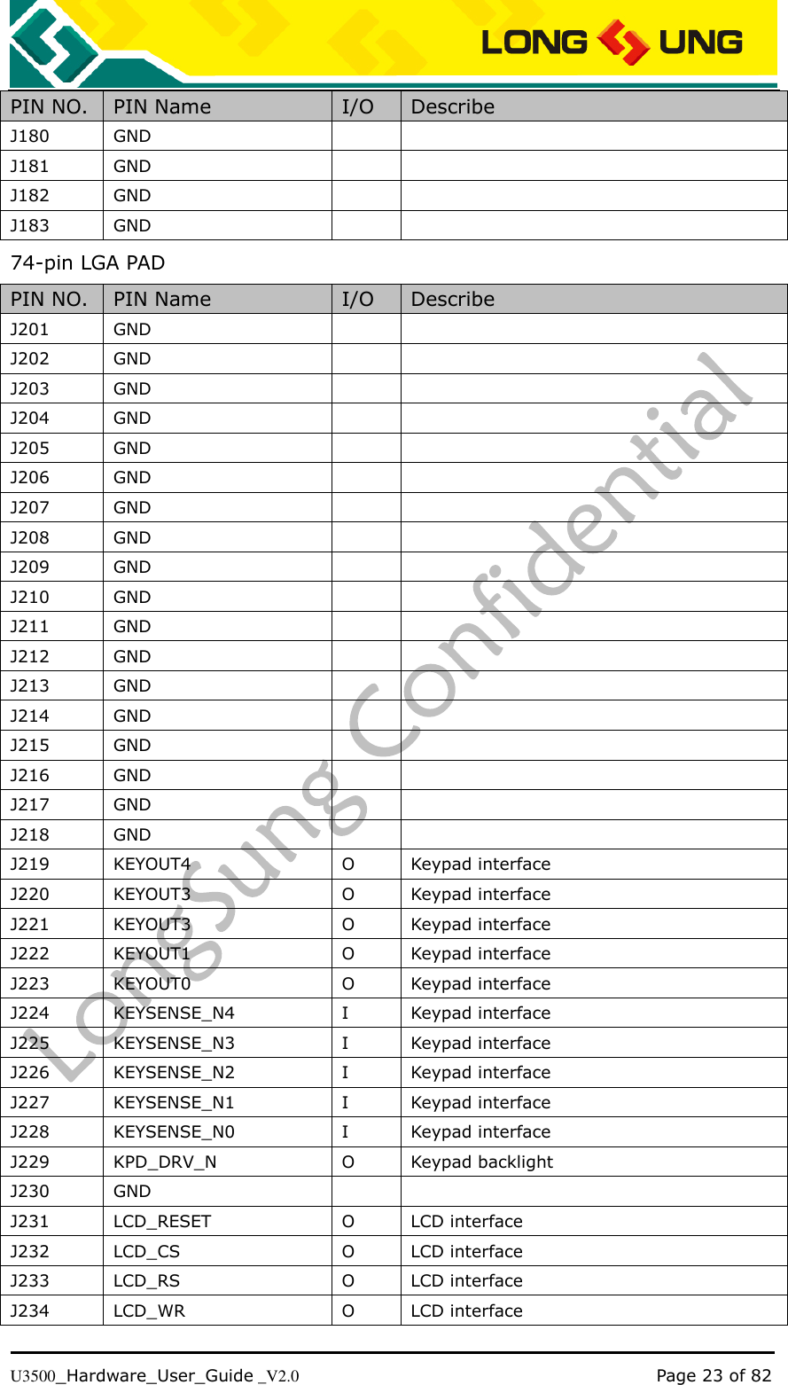   U3500_Hardware_User_Guide _V2.0                                                                                      Page 23 of 82 PIN NO. PIN Name I/O Describe J180 GND   J181 GND   J182 GND   J183 GND   74-pin LGA PAD PIN NO. PIN Name I/O Describe J201 GND   J202 GND   J203 GND   J204 GND   J205 GND   J206 GND   J207 GND   J208 GND   J209 GND   J210 GND   J211 GND   J212 GND   J213 GND   J214 GND   J215 GND   J216 GND   J217 GND   J218 GND   J219 KEYOUT4 O Keypad interface J220 KEYOUT3 O Keypad interface   J221 KEYOUT3 O Keypad interface J222 KEYOUT1 O Keypad interface J223 KEYOUT0 O Keypad interface J224 KEYSENSE_N4 I Keypad interface J225 KEYSENSE_N3 I Keypad interface J226 KEYSENSE_N2 I Keypad interface J227 KEYSENSE_N1 I Keypad interface J228 KEYSENSE_N0 I Keypad interface J229 KPD_DRV_N O Keypad backlight J230 GND   J231 LCD_RESET O LCD interface J232 LCD_CS O LCD interface J233 LCD_RS O LCD interface J234 LCD_WR O LCD interface 