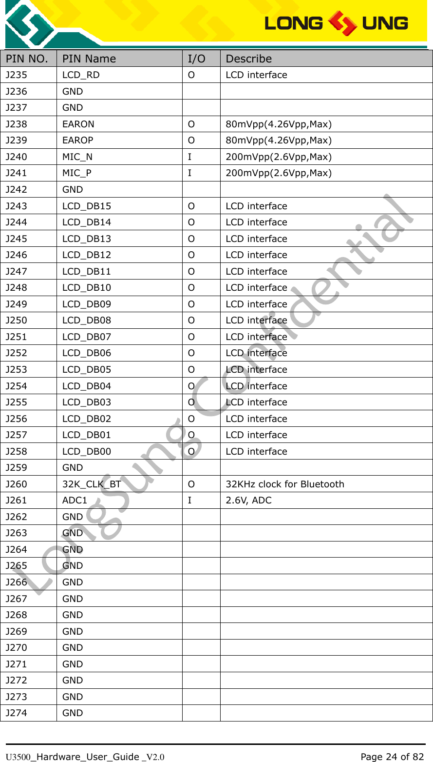   U3500_Hardware_User_Guide _V2.0                                                                                      Page 24 of 82 PIN NO. PIN Name I/O Describe J235 LCD_RD O LCD interface J236 GND   J237 GND   J238 EARON O 80mVpp(4.26Vpp,Max) J239 EAROP O 80mVpp(4.26Vpp,Max) J240 MIC_N I 200mVpp(2.6Vpp,Max) J241 MIC_P I 200mVpp(2.6Vpp,Max) J242 GND   J243 LCD_DB15 O LCD interface J244 LCD_DB14 O LCD interface J245 LCD_DB13 O LCD interface J246 LCD_DB12 O LCD interface J247 LCD_DB11 O LCD interface J248 LCD_DB10 O LCD interface J249 LCD_DB09 O LCD interface J250 LCD_DB08 O LCD interface J251 LCD_DB07 O LCD interface J252 LCD_DB06 O LCD interface J253 LCD_DB05 O LCD interface J254 LCD_DB04 O LCD interface J255 LCD_DB03 O LCD interface J256 LCD_DB02 O LCD interface J257 LCD_DB01 O LCD interface J258 LCD_DB00 O LCD interface J259 GND   J260 32K_CLK_BT O 32KHz clock for Bluetooth J261 ADC1 I 2.6V, ADC J262 GND   J263 GND   J264 GND   J265 GND   J266 GND   J267 GND   J268 GND   J269 GND   J270 GND   J271 GND   J272 GND   J273 GND   J274 GND   