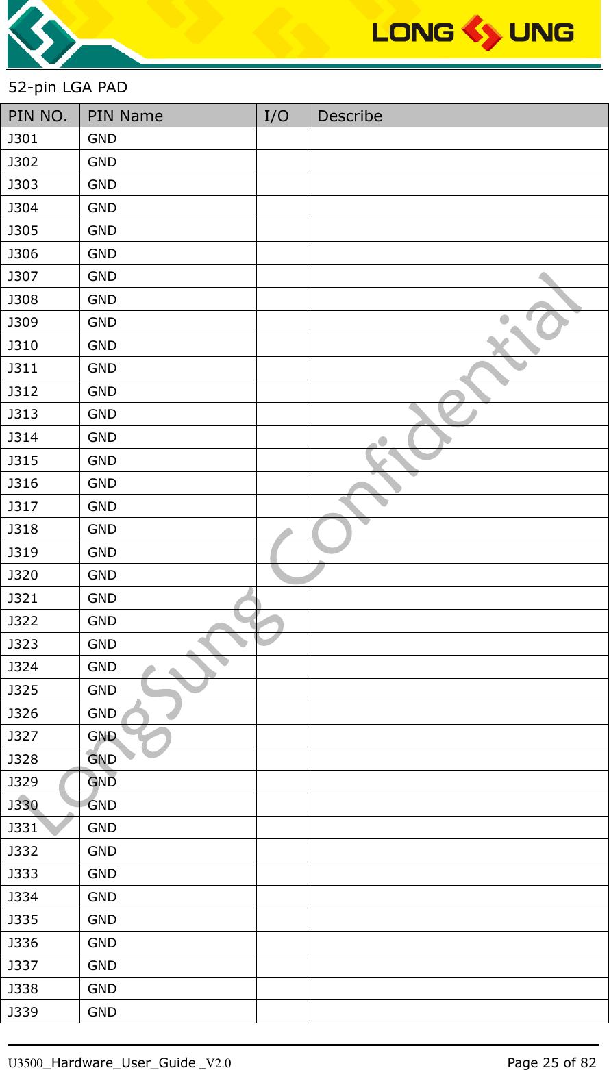   U3500_Hardware_User_Guide _V2.0                                                                                      Page 25 of 82 52-pin LGA PAD PIN NO. PIN Name I/O Describe J301 GND   J302 GND   J303 GND   J304 GND   J305 GND   J306 GND   J307 GND   J308 GND   J309 GND   J310 GND   J311 GND   J312 GND   J313 GND   J314 GND   J315 GND   J316 GND   J317 GND   J318 GND   J319 GND   J320 GND   J321 GND   J322 GND   J323 GND   J324 GND   J325 GND   J326 GND   J327 GND   J328 GND   J329 GND   J330 GND   J331 GND   J332 GND   J333 GND   J334 GND   J335 GND   J336 GND   J337 GND   J338 GND   J339 GND   