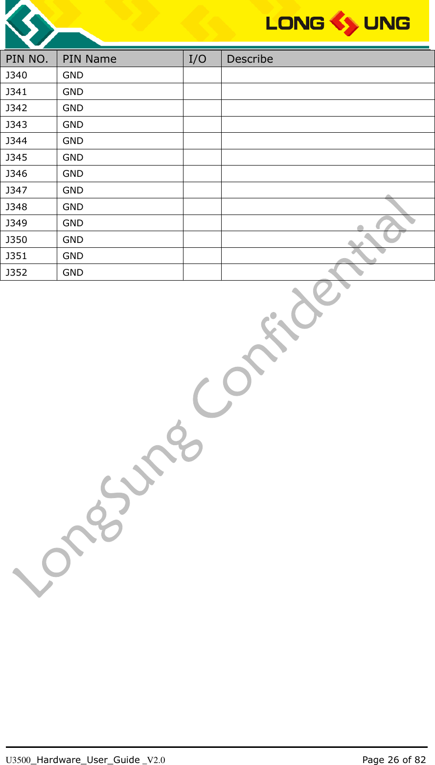   U3500_Hardware_User_Guide _V2.0                                                                                      Page 26 of 82 PIN NO. PIN Name I/O Describe J340 GND   J341 GND   J342 GND   J343 GND   J344 GND   J345 GND   J346 GND   J347 GND   J348 GND   J349 GND   J350 GND   J351 GND   J352 GND    