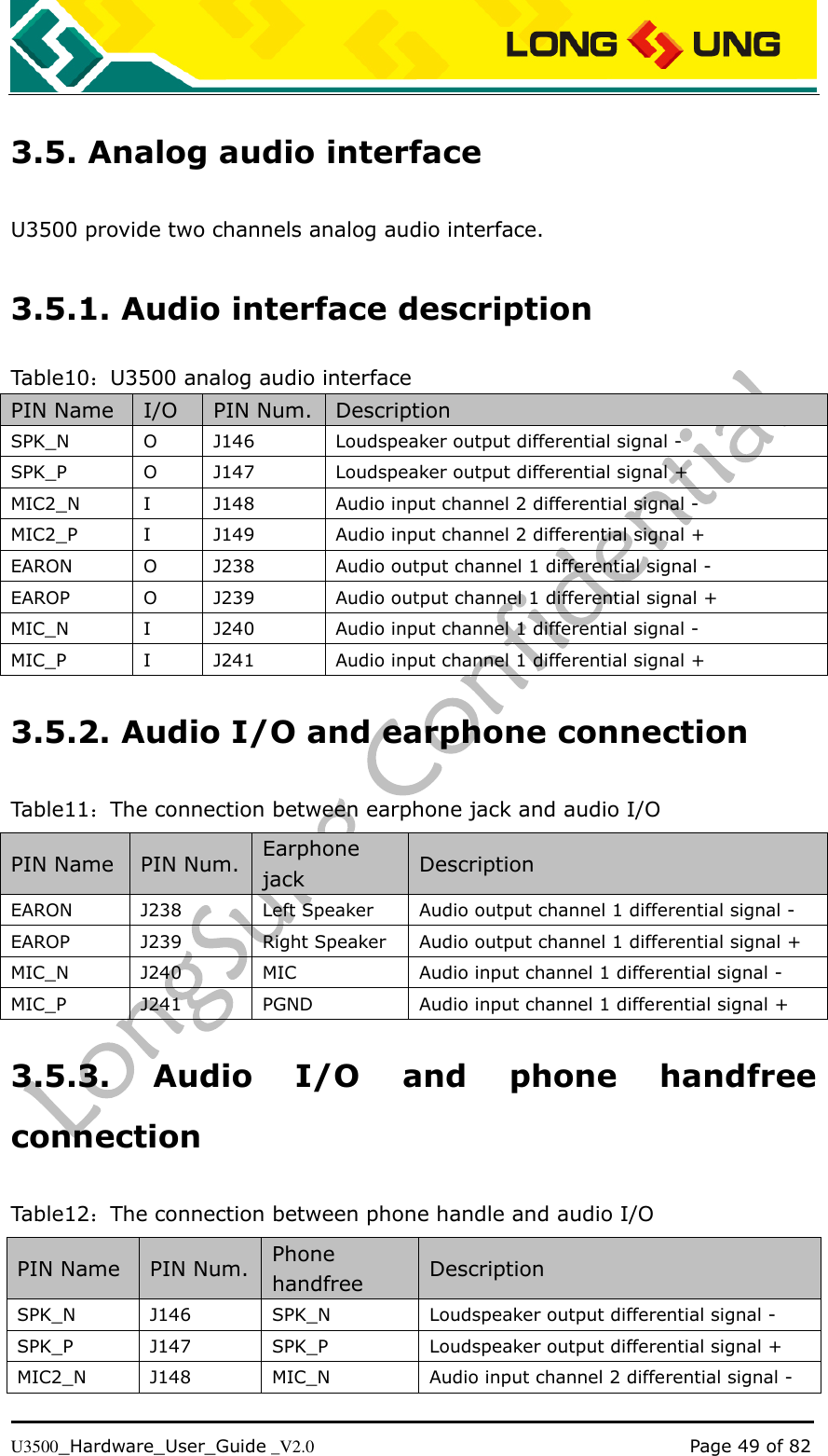   U3500_Hardware_User_Guide _V2.0                                                                                      Page 49 of 82 3.5. Analog audio interface U3500 provide two channels analog audio interface. 3.5.1. Audio interface description Table10：U3500 analog audio interface PIN Name I/O PIN Num. Description SPK_N O J146 Loudspeaker output differential signal - SPK_P O J147 Loudspeaker output differential signal + MIC2_N I J148 Audio input channel 2 differential signal - MIC2_P I J149 Audio input channel 2 differential signal + EARON O J238 Audio output channel 1 differential signal - EAROP O J239 Audio output channel 1 differential signal + MIC_N I J240 Audio input channel 1 differential signal - MIC_P I J241 Audio input channel 1 differential signal + 3.5.2. Audio I/O and earphone connection Table11：The connection between earphone jack and audio I/O PIN Name PIN Num. Earphone jack Description EARON J238 Left Speaker Audio output channel 1 differential signal - EAROP J239 Right Speaker Audio output channel 1 differential signal + MIC_N J240 MIC Audio input channel 1 differential signal - MIC_P J241 PGND Audio input channel 1 differential signal + 3.5.3.  Audio  I/O  and  phone  handfree connection Table12：The connection between phone handle and audio I/O PIN Name PIN Num. Phone handfree Description SPK_N J146 SPK_N Loudspeaker output differential signal - SPK_P J147 SPK_P Loudspeaker output differential signal + MIC2_N J148 MIC_N Audio input channel 2 differential signal - 