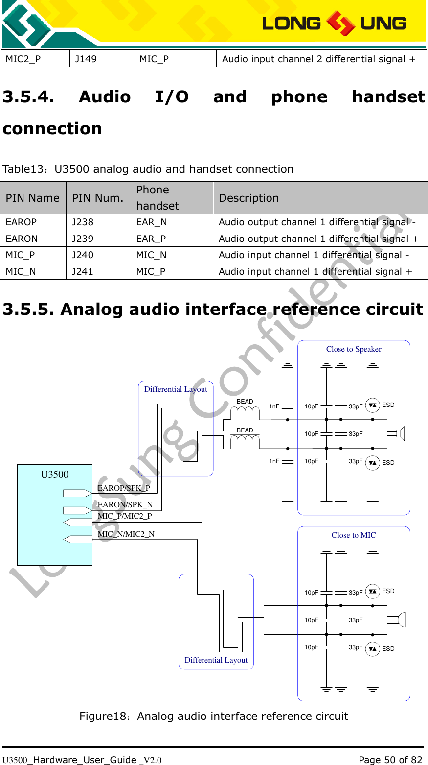   U3500_Hardware_User_Guide _V2.0                                                                                      Page 50 of 82 MIC2_P J149 MIC_P Audio input channel 2 differential signal + 3.5.4.  Audio  I/O  and  phone  handset connection Table13：U3500 analog audio and handset connection PIN Name PIN Num. Phone handset Description EAROP J238 EAR_N Audio output channel 1 differential signal - EARON J239 EAR_P Audio output channel 1 differential signal + MIC_P J240 MIC_N Audio input channel 1 differential signal - MIC_N J241 MIC_P Audio input channel 1 differential signal + 3.5.5. Analog audio interface reference circuit 10pF 33pFESD10pF 33pF10pF 33pF ESDDifferential LayoutClose to Speaker10pF 33pFESD10pF 33pF10pF 33pF ESDDifferential LayoutClose to MICMIC_P/MIC2_PMIC_N/MIC2_NEAROP/SPK_PEARON/SPK_NU3500BEADBEAD1nF1nF Figure18：Analog audio interface reference circuit 