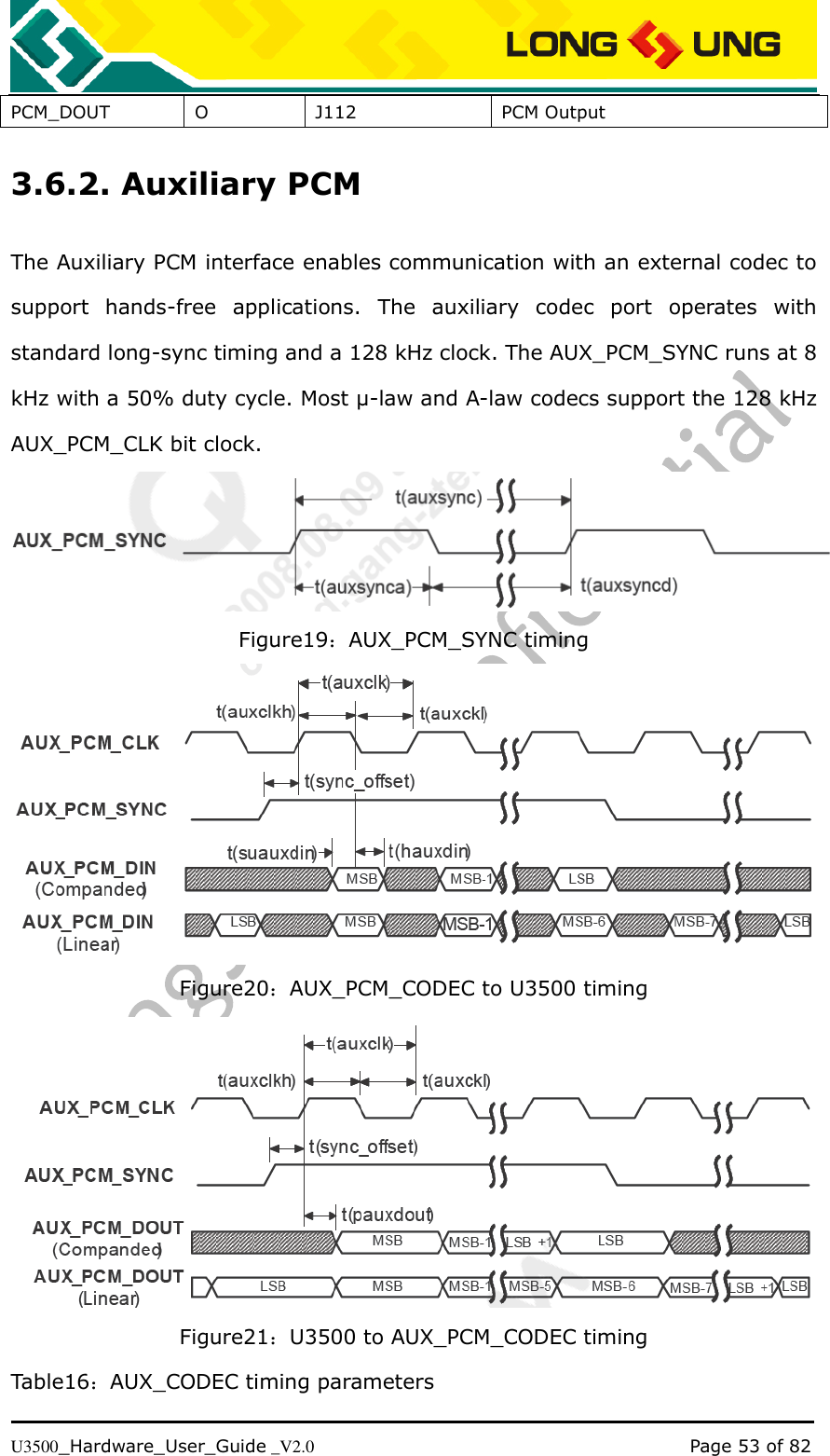   U3500_Hardware_User_Guide _V2.0                                                                                      Page 53 of 82 PCM_DOUT O J112 PCM Output 3.6.2. Auxiliary PCM   The Auxiliary PCM interface enables communication with an external codec to support  hands-free  applications. The  auxiliary  codec  port  operates  with standard long-sync timing and a 128 kHz clock. The AUX_PCM_SYNC runs at 8 kHz with a 50% duty cycle. Most μ-law and A-law codecs support the 128 kHz AUX_PCM_CLK bit clock.  Figure19：AUX_PCM_SYNC timing  Figure20：AUX_PCM_CODEC to U3500 timing  Figure21：U3500 to AUX_PCM_CODEC timing Table16：AUX_CODEC timing parameters 