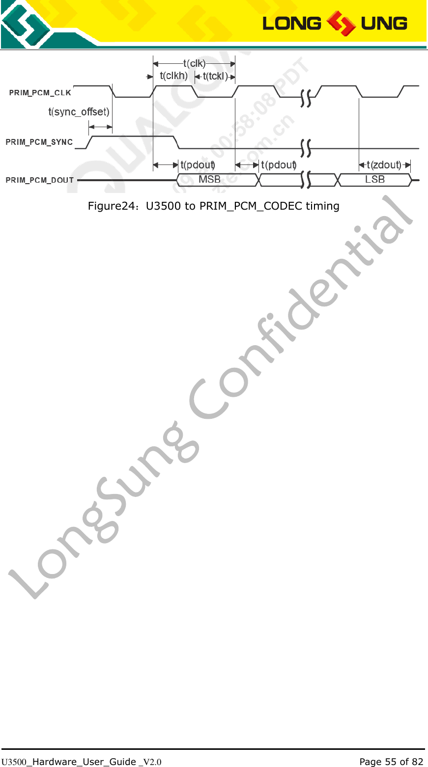   U3500_Hardware_User_Guide _V2.0                                                                                      Page 55 of 82  Figure24：U3500 to PRIM_PCM_CODEC timing 